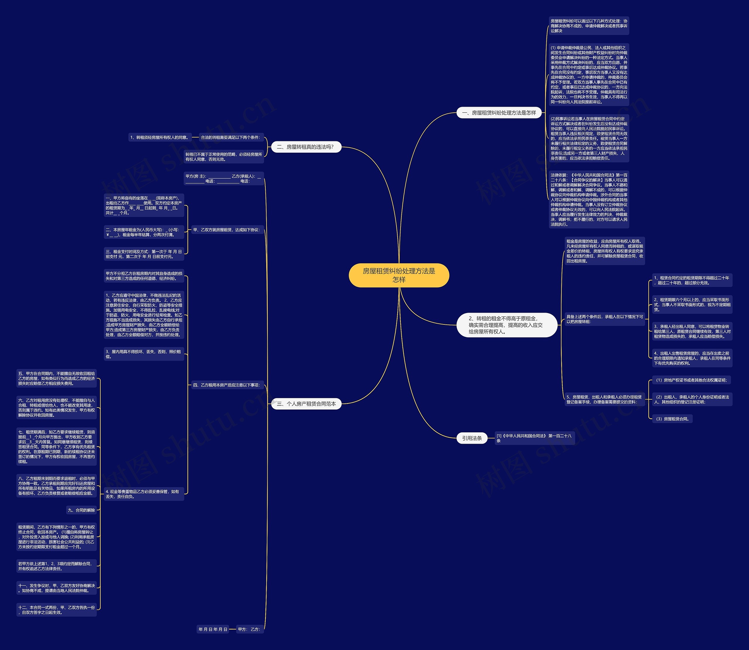 房屋租赁纠纷处理方法是怎样思维导图
