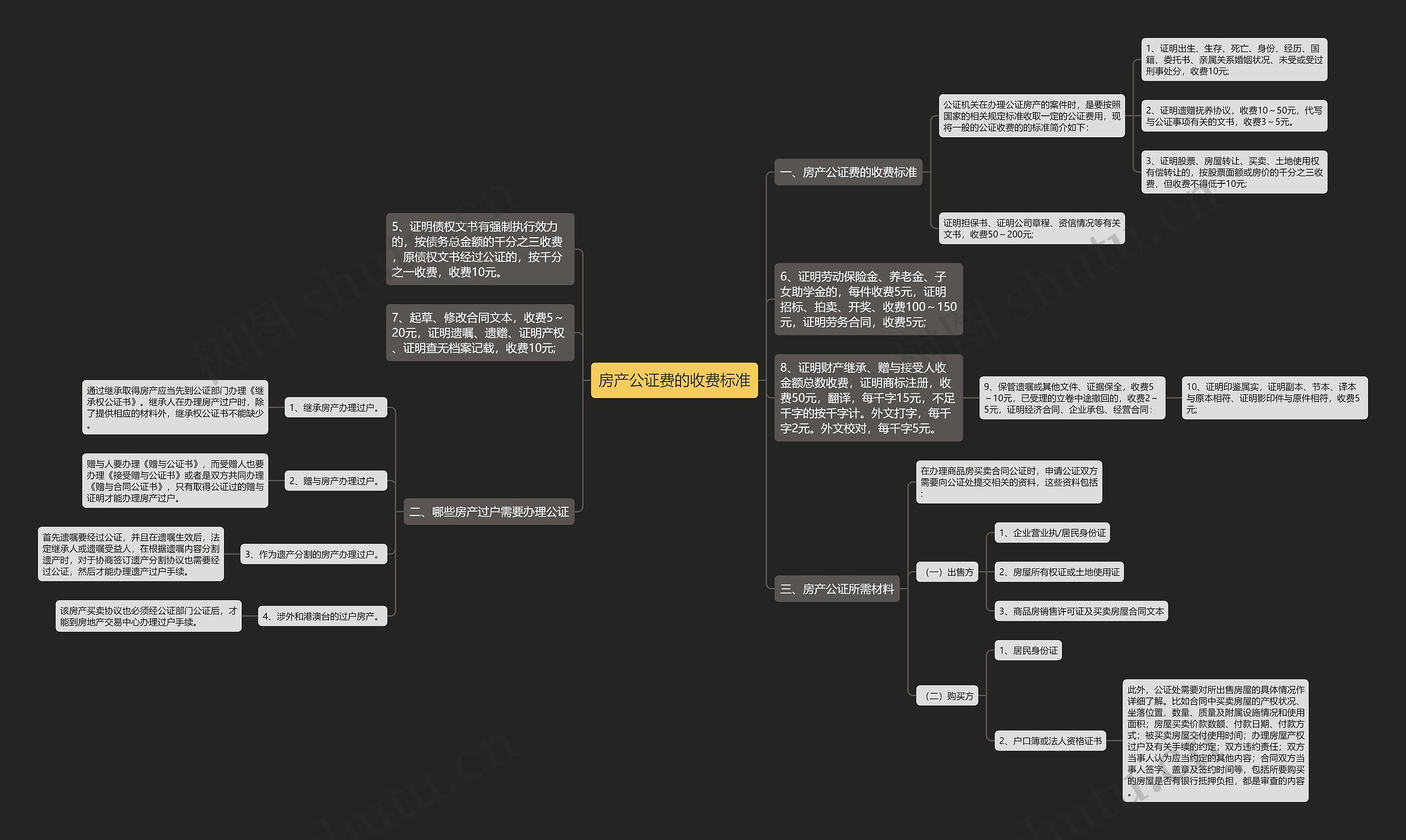 房产公证费的收费标准 房产公证费的收费标准