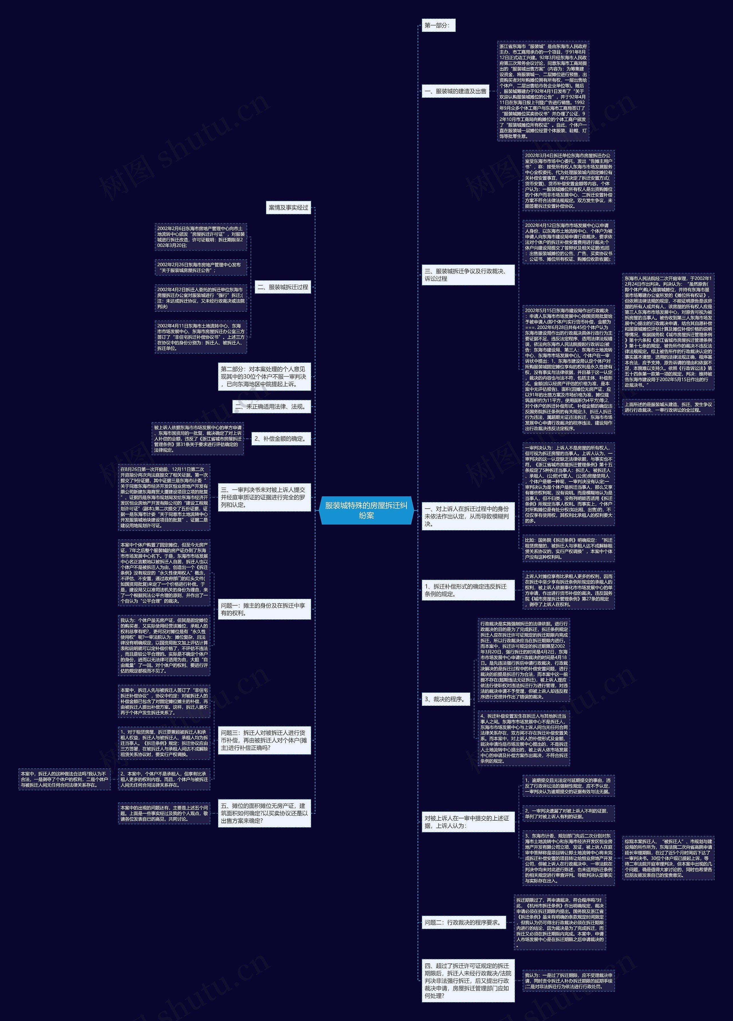 服装城特殊的房屋拆迁纠纷案思维导图
