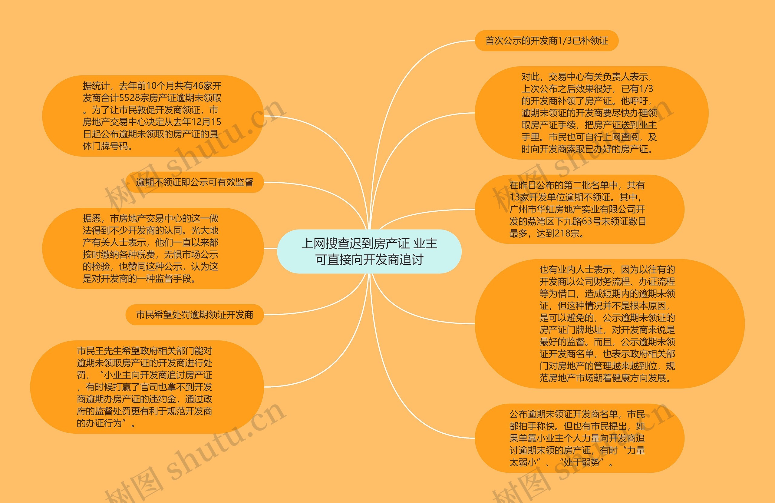 上网搜查迟到房产证 业主可直接向开发商追讨