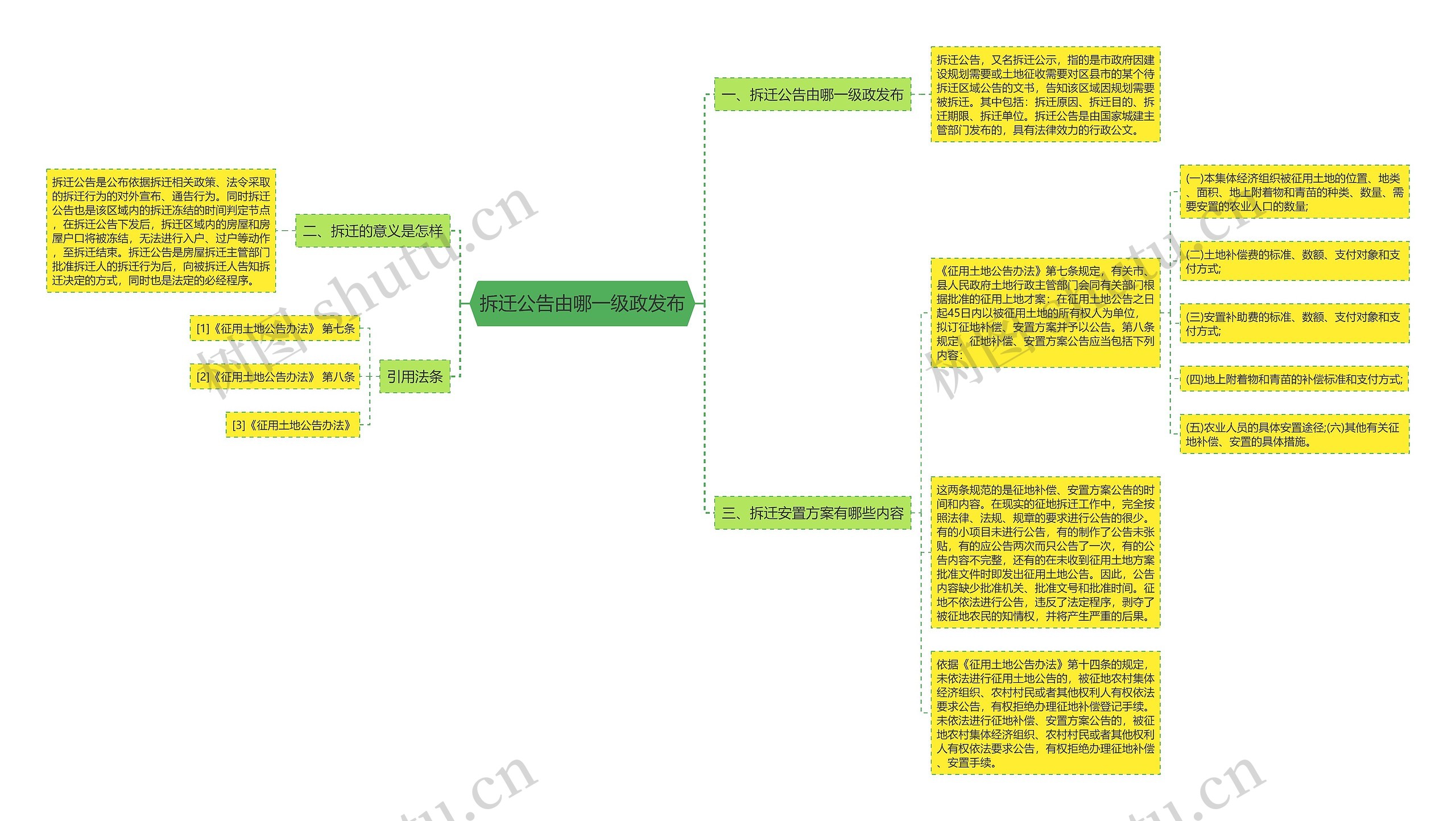 拆迁公告由哪一级政发布