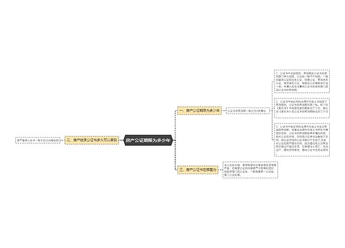 房产公证期限为多少年