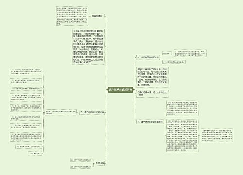 遗产继承纠纷起诉书