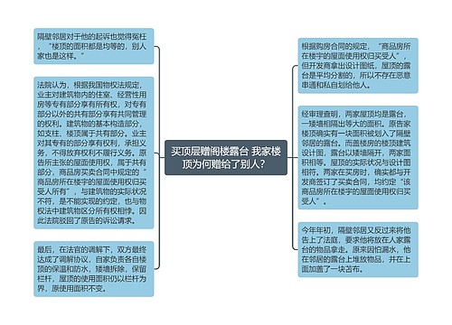 买顶层赠阁楼露台 我家楼顶为何赠给了别人？