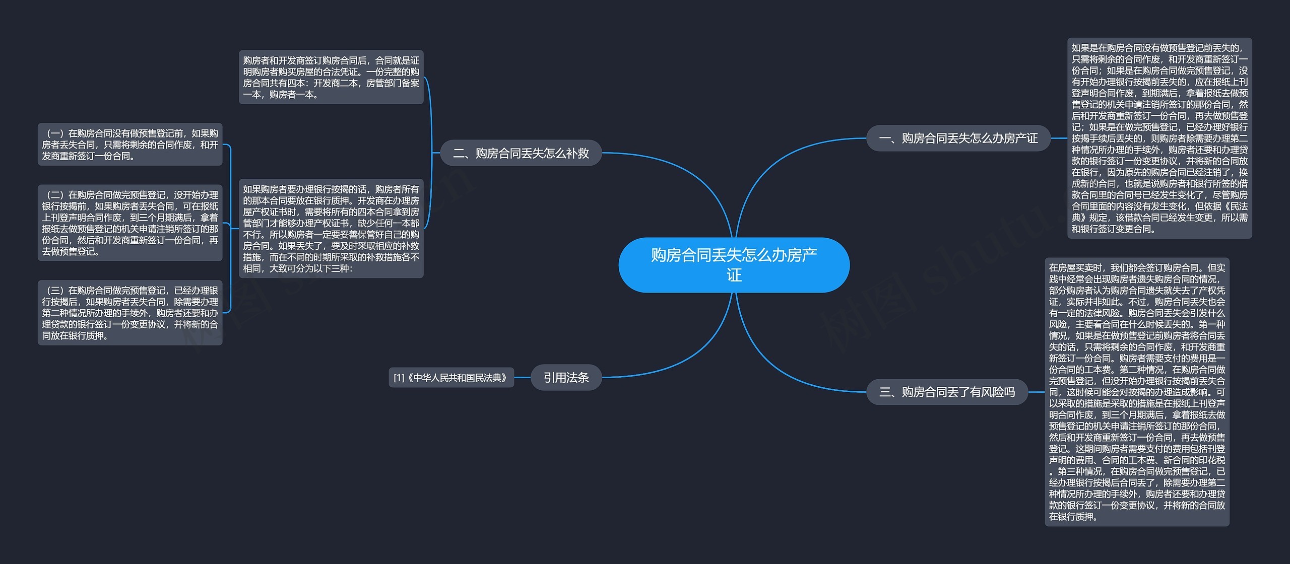 购房合同丢失怎么办房产证思维导图