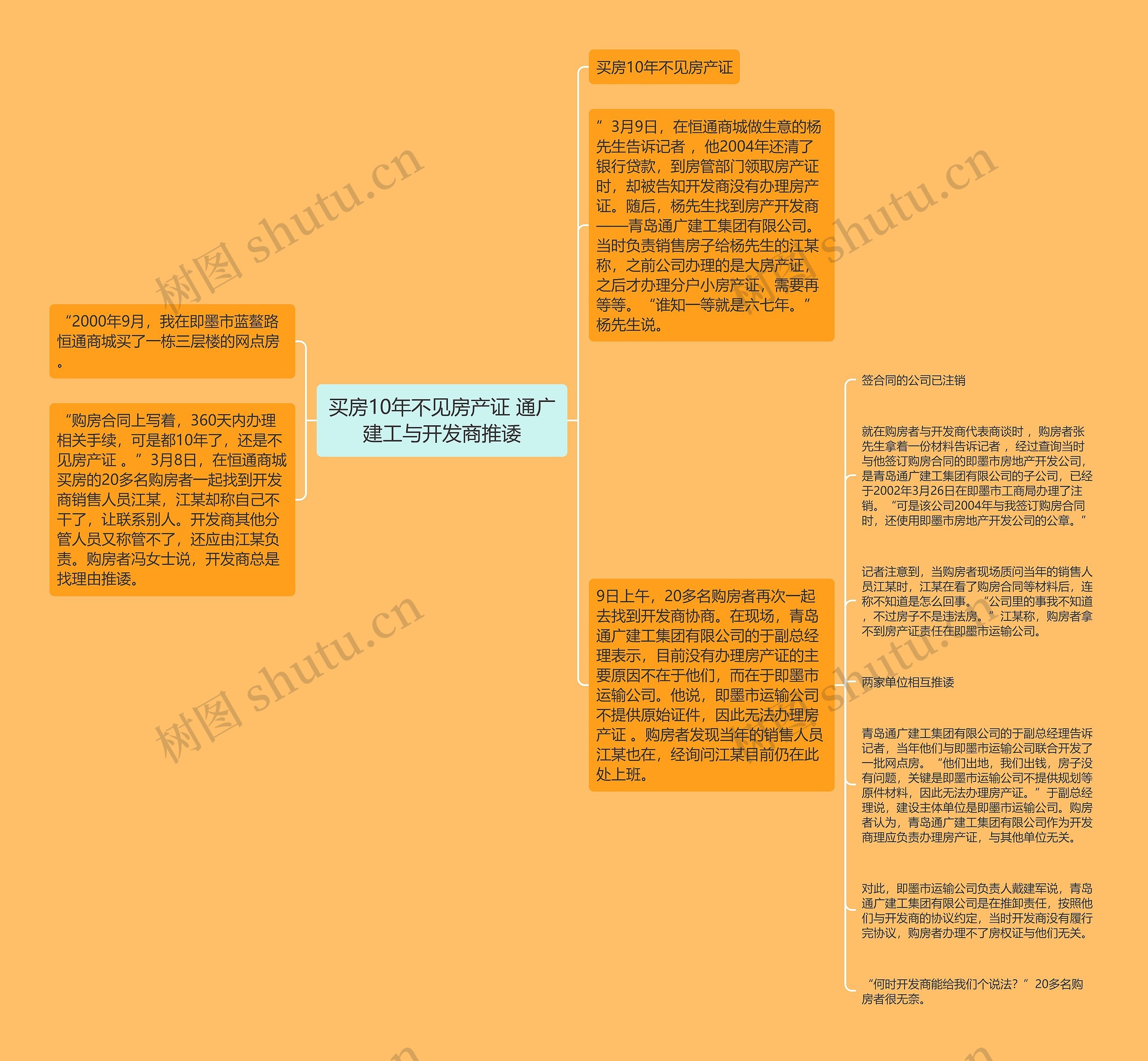 买房10年不见房产证 通广建工与开发商推诿思维导图