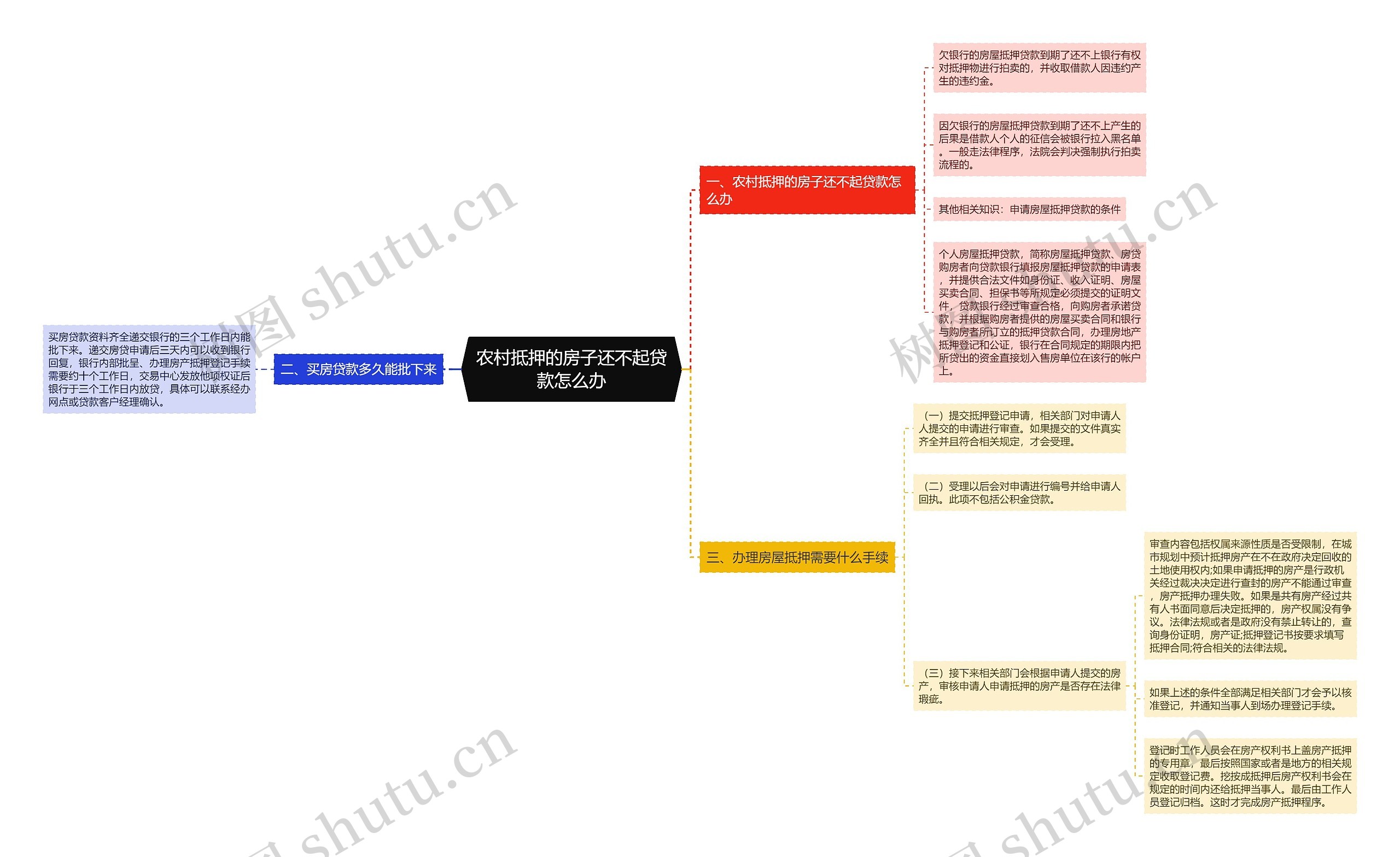 农村抵押的房子还不起贷款怎么办