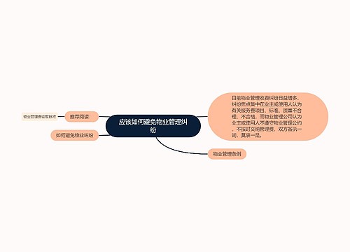 应该如何避免物业管理纠纷