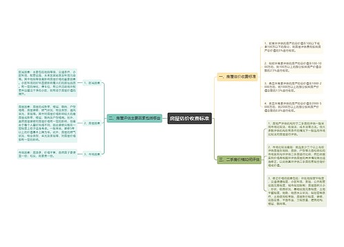 房屋估价收费标准