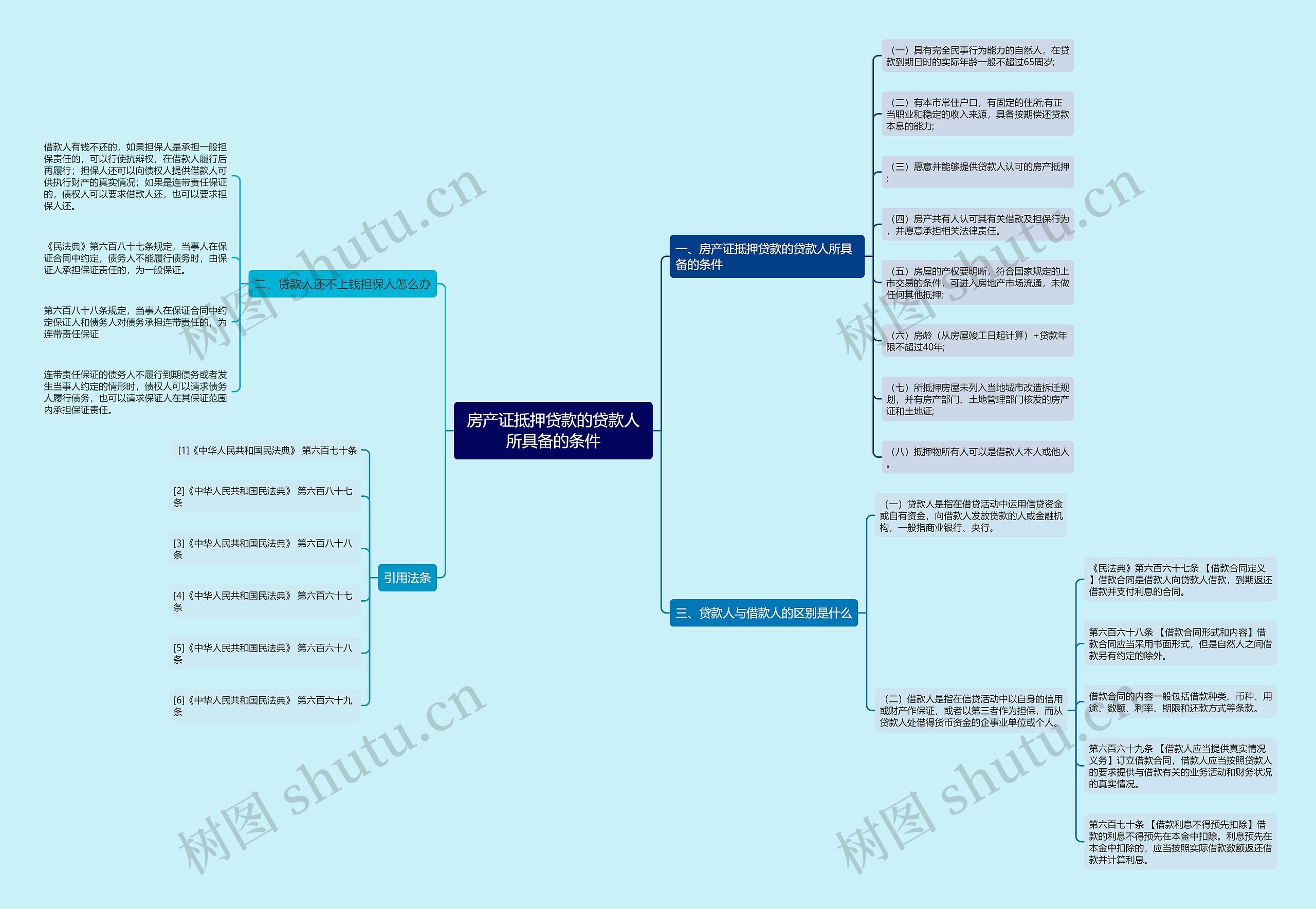 房产证抵押贷款的贷款人所具备的条件 房产证抵押贷款的贷款人所具备的条件