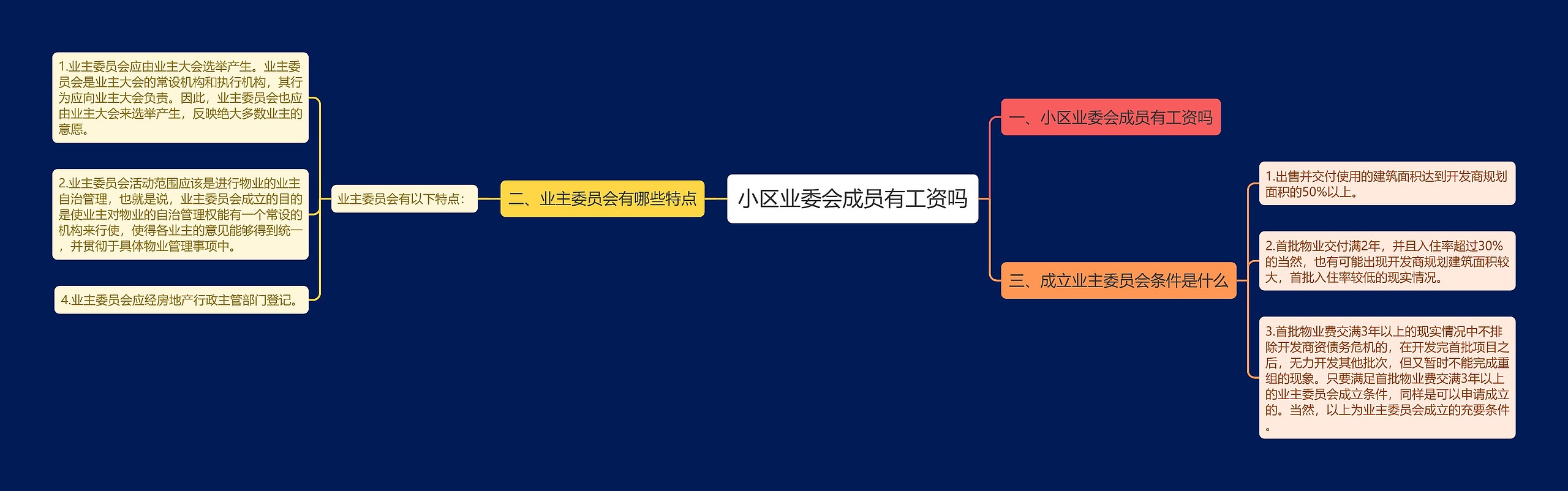小区业委会成员有工资吗 小区业委会成员有工资吗