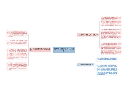 房产中介费怎么收 一般是多少