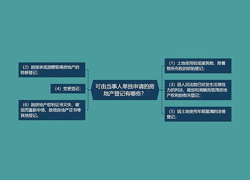 可由当事人单独申请的房地产登记有哪些？