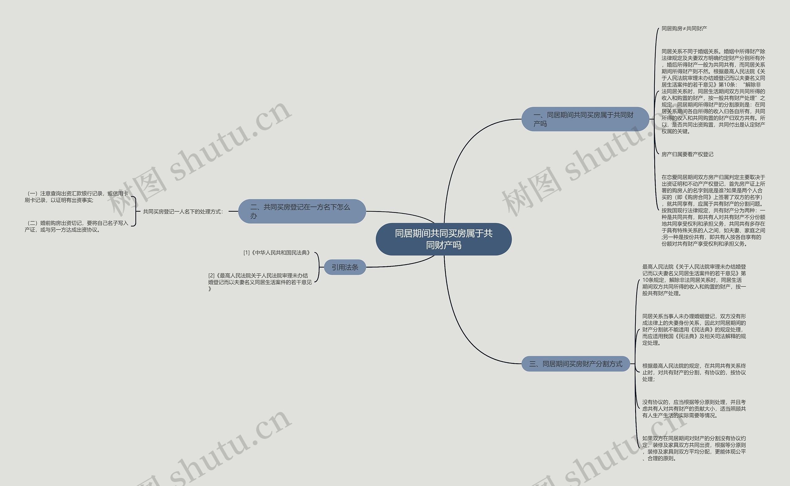 同居期间共同买房属于共同财产吗思维导图