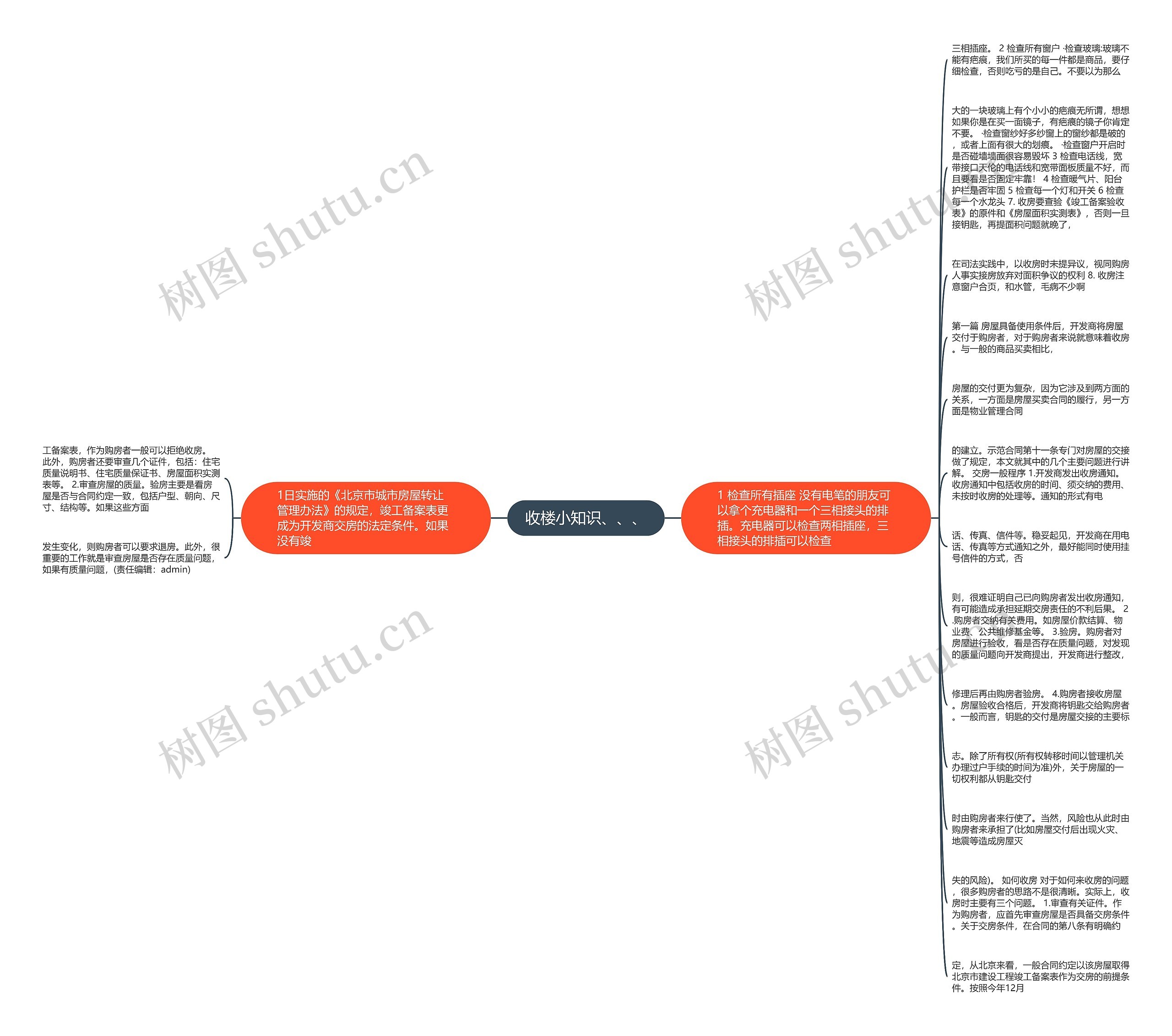 收楼小知识、、、思维导图