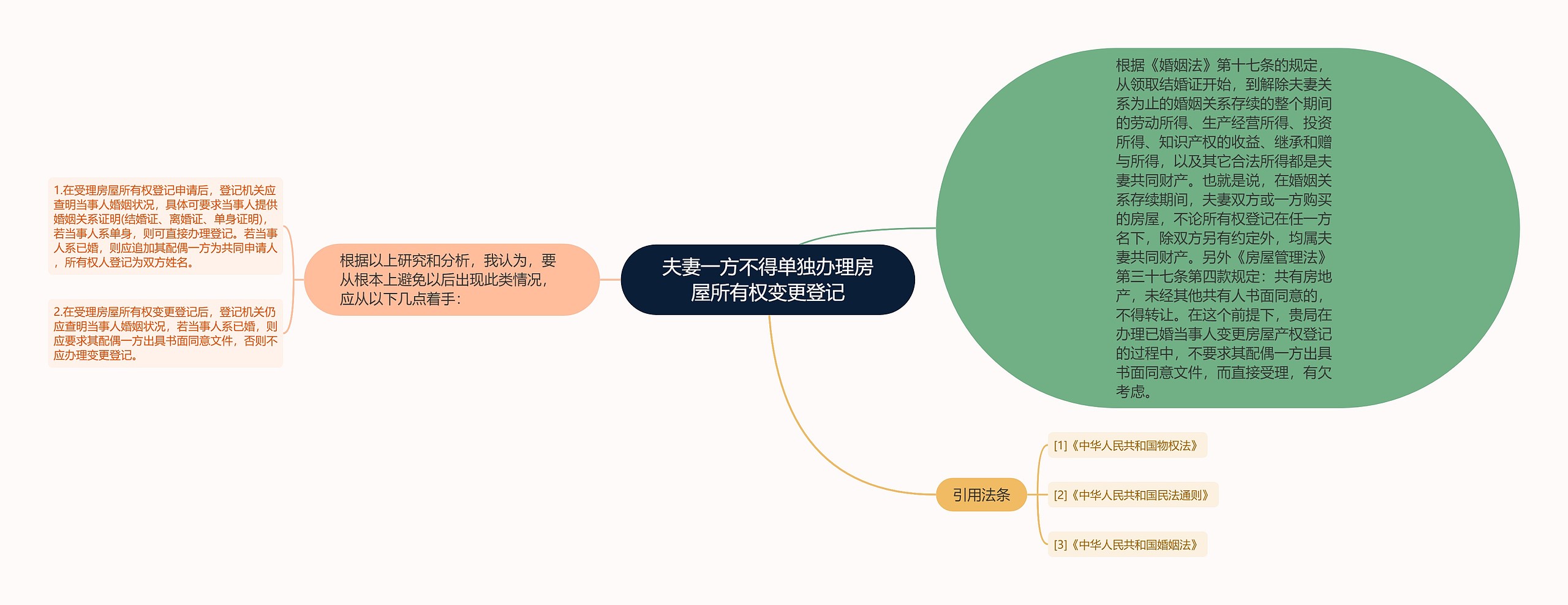 夫妻一方不得单独办理房屋所有权变更登记