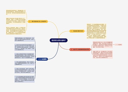 租房房东要交税吗?