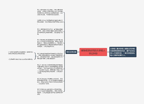 解除租赁合同的次承租人诉讼纠纷