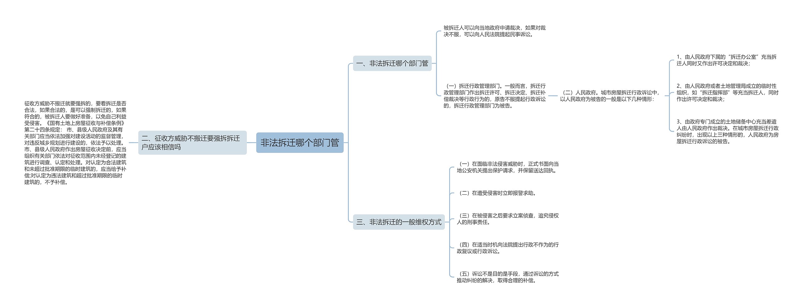 非法拆迁哪个部门管