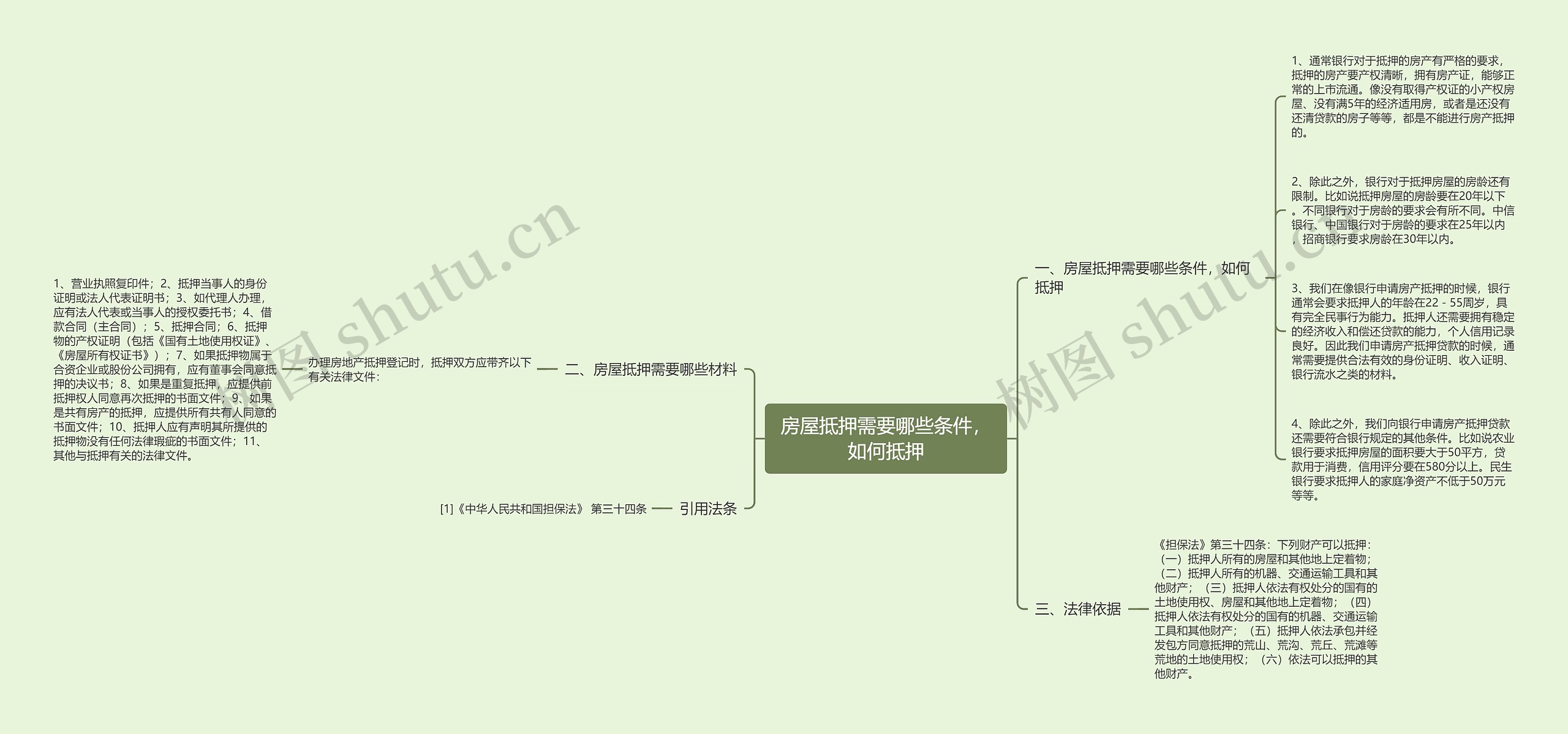 房屋抵押需要哪些条件，如何抵押