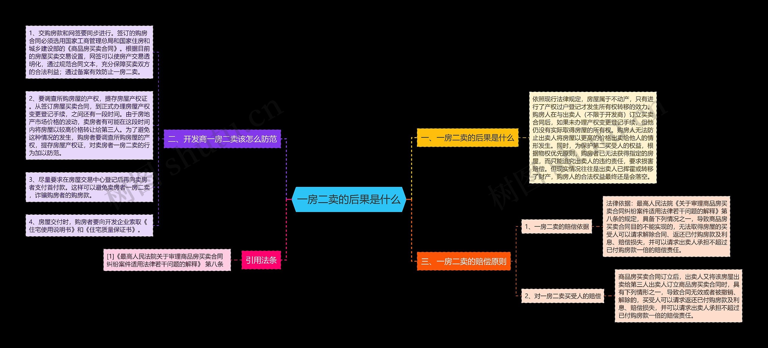 一房二卖的后果是什么