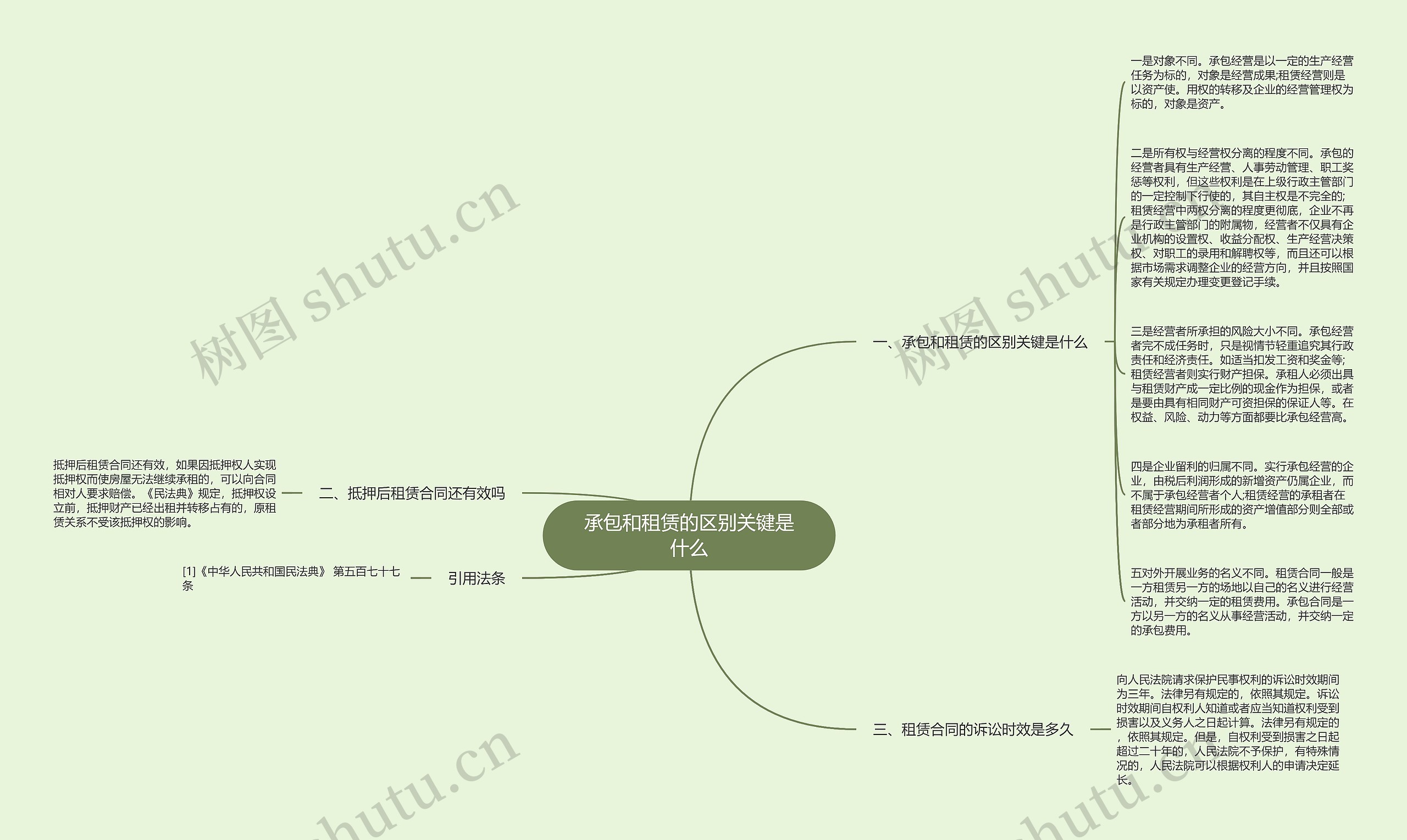 承包和租赁的区别关键是什么