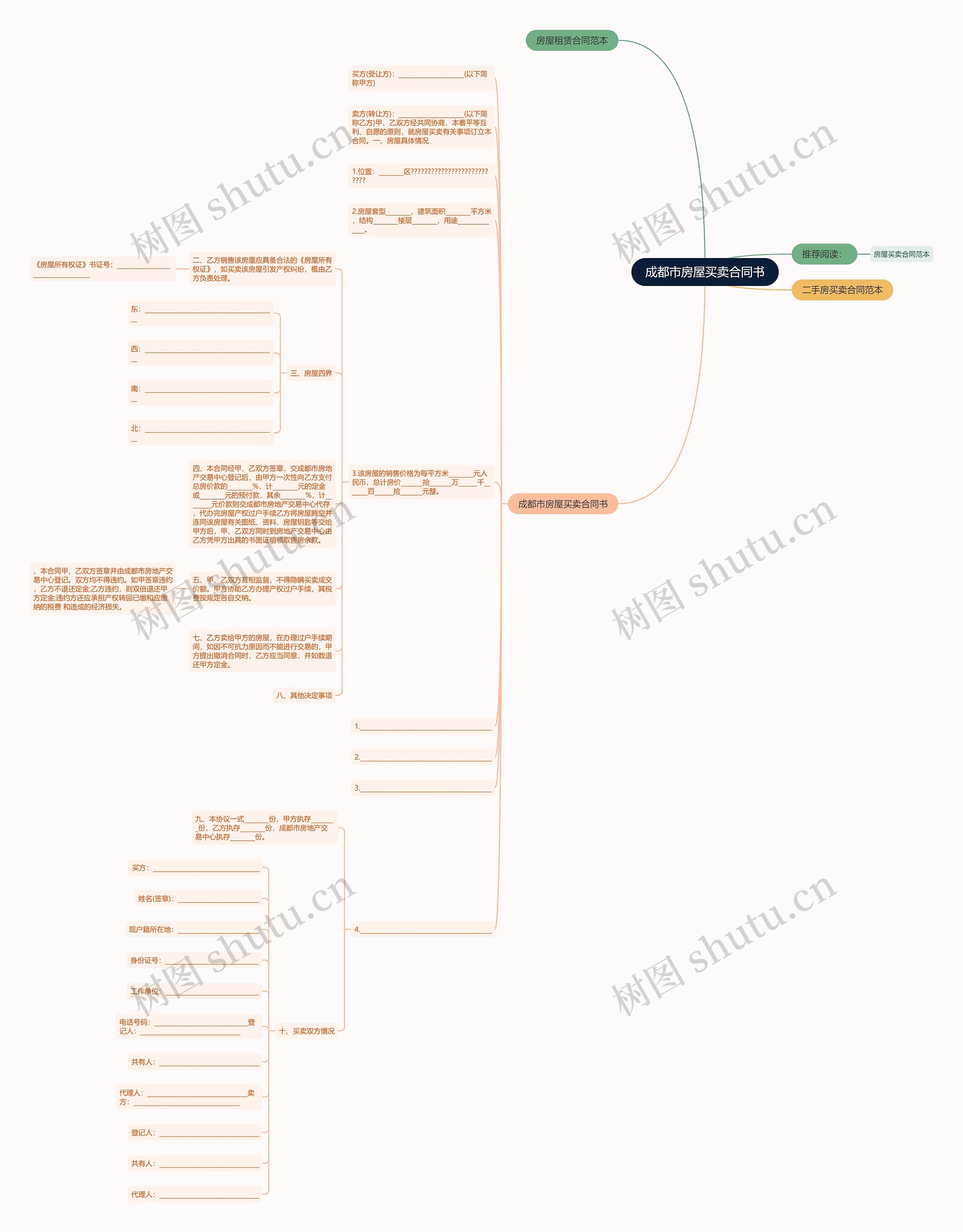 成都市房屋买卖合同书思维导图