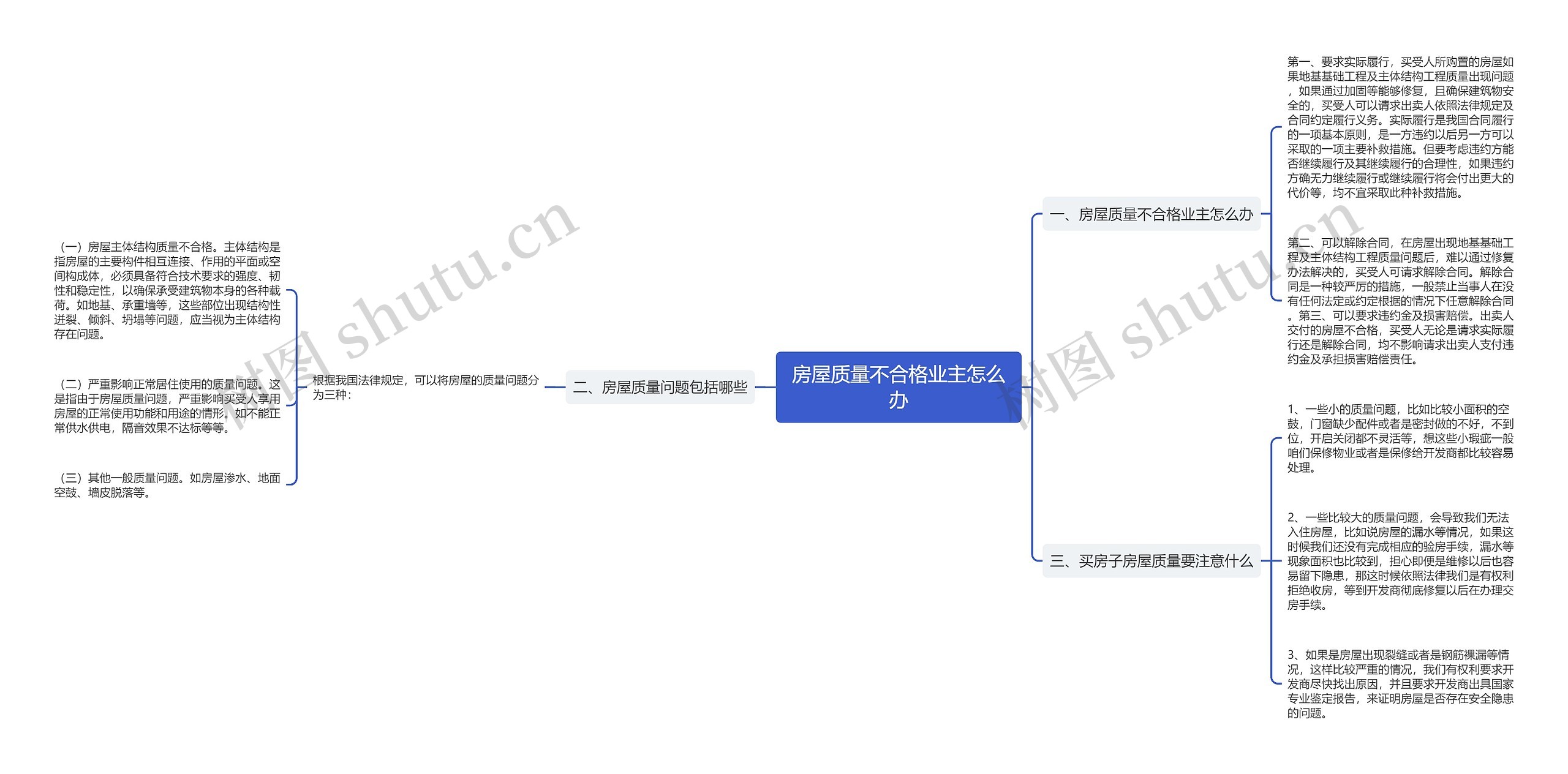 房屋质量不合格业主怎么办