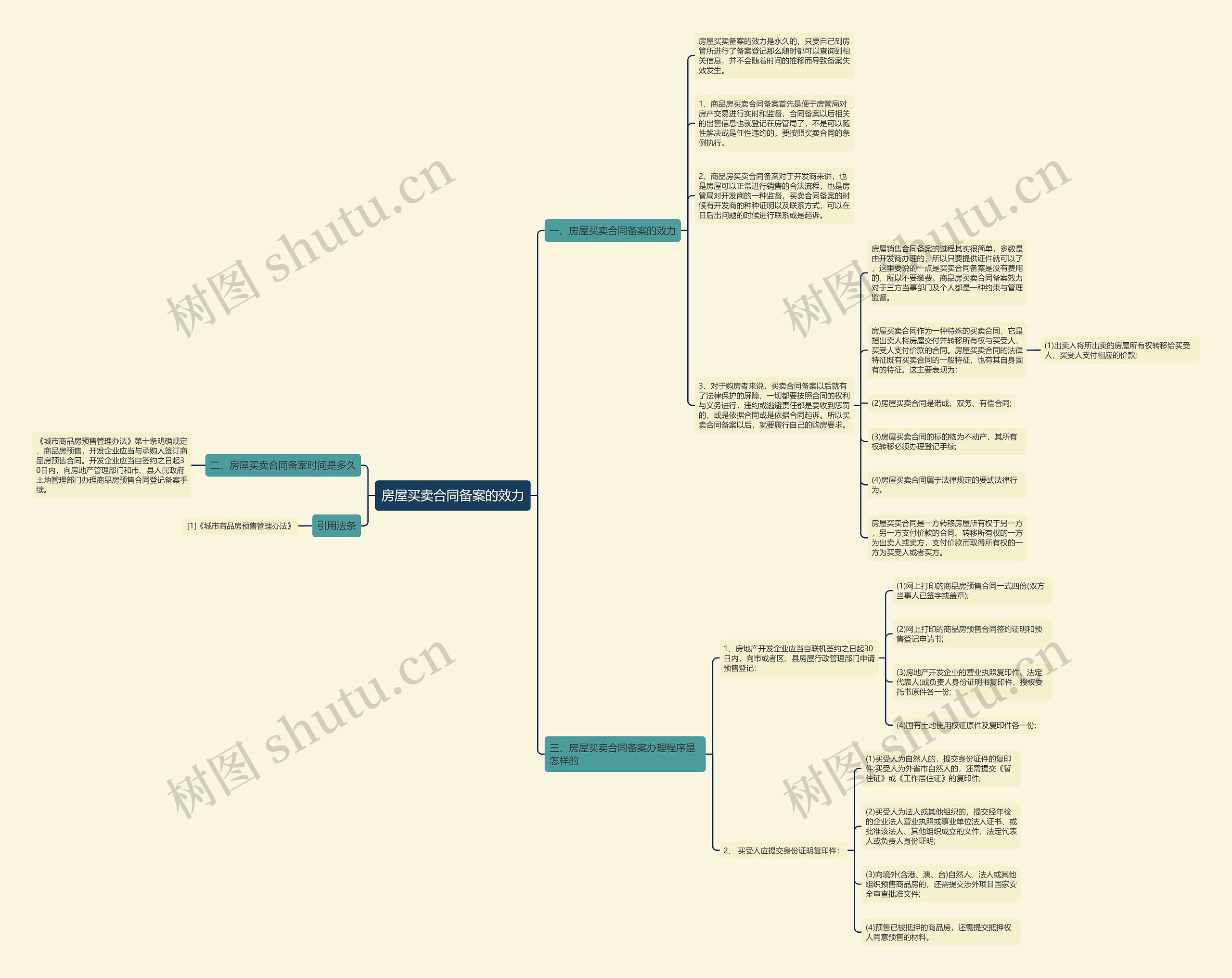 房屋买卖合同备案的效力 房屋买卖合同备案的效力