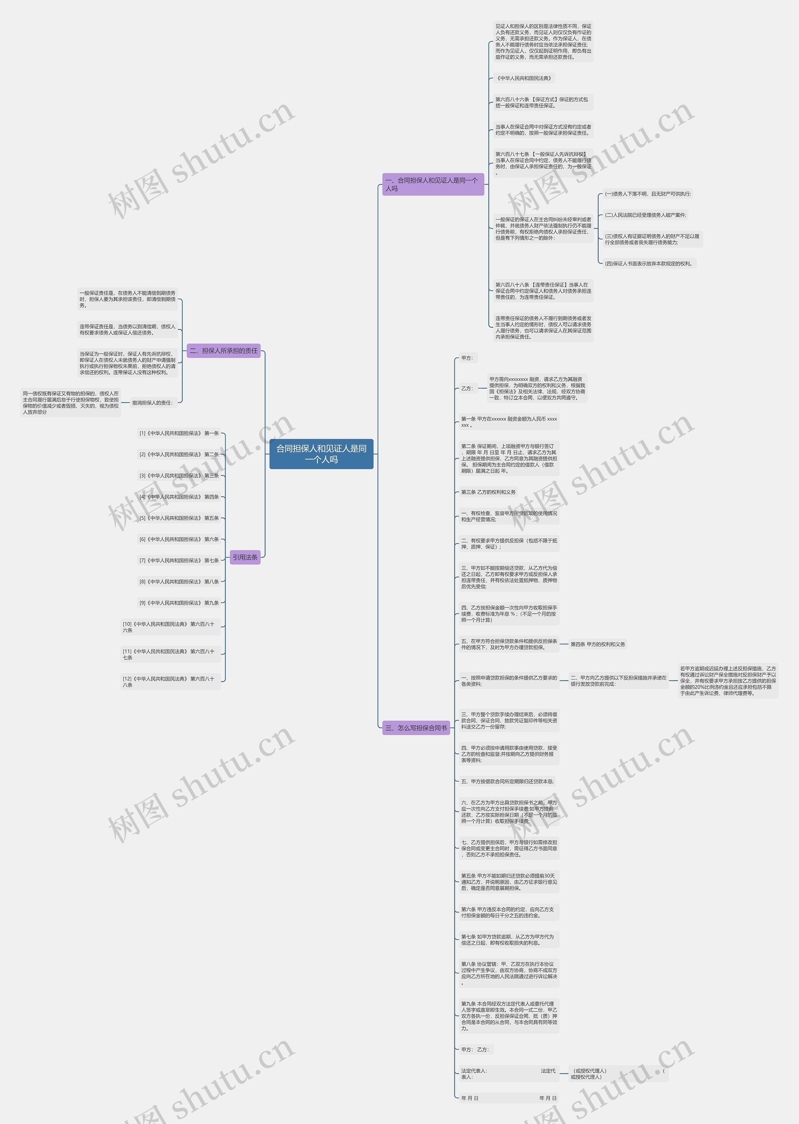合同担保人和见证人是同一个人吗思维导图