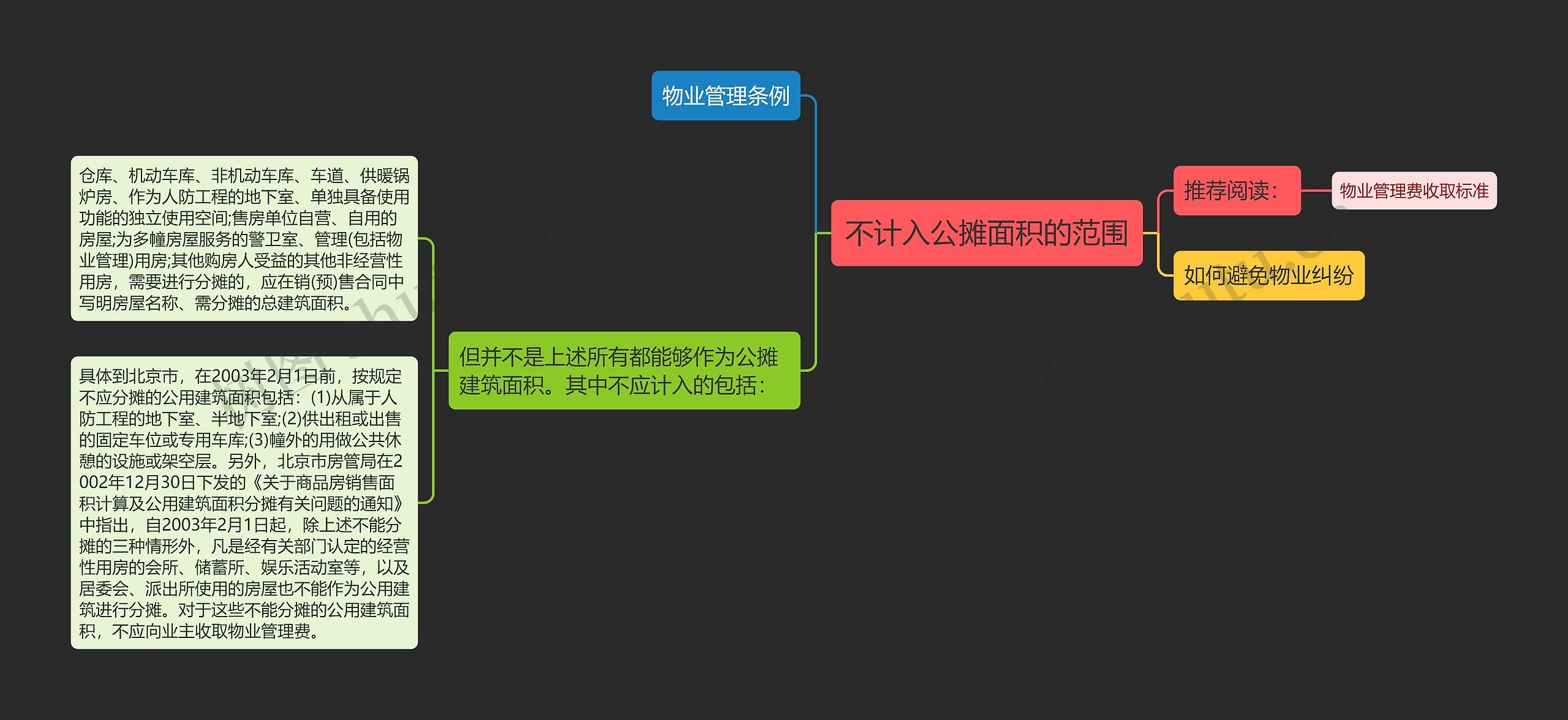 不计入公摊面积的范围思维导图