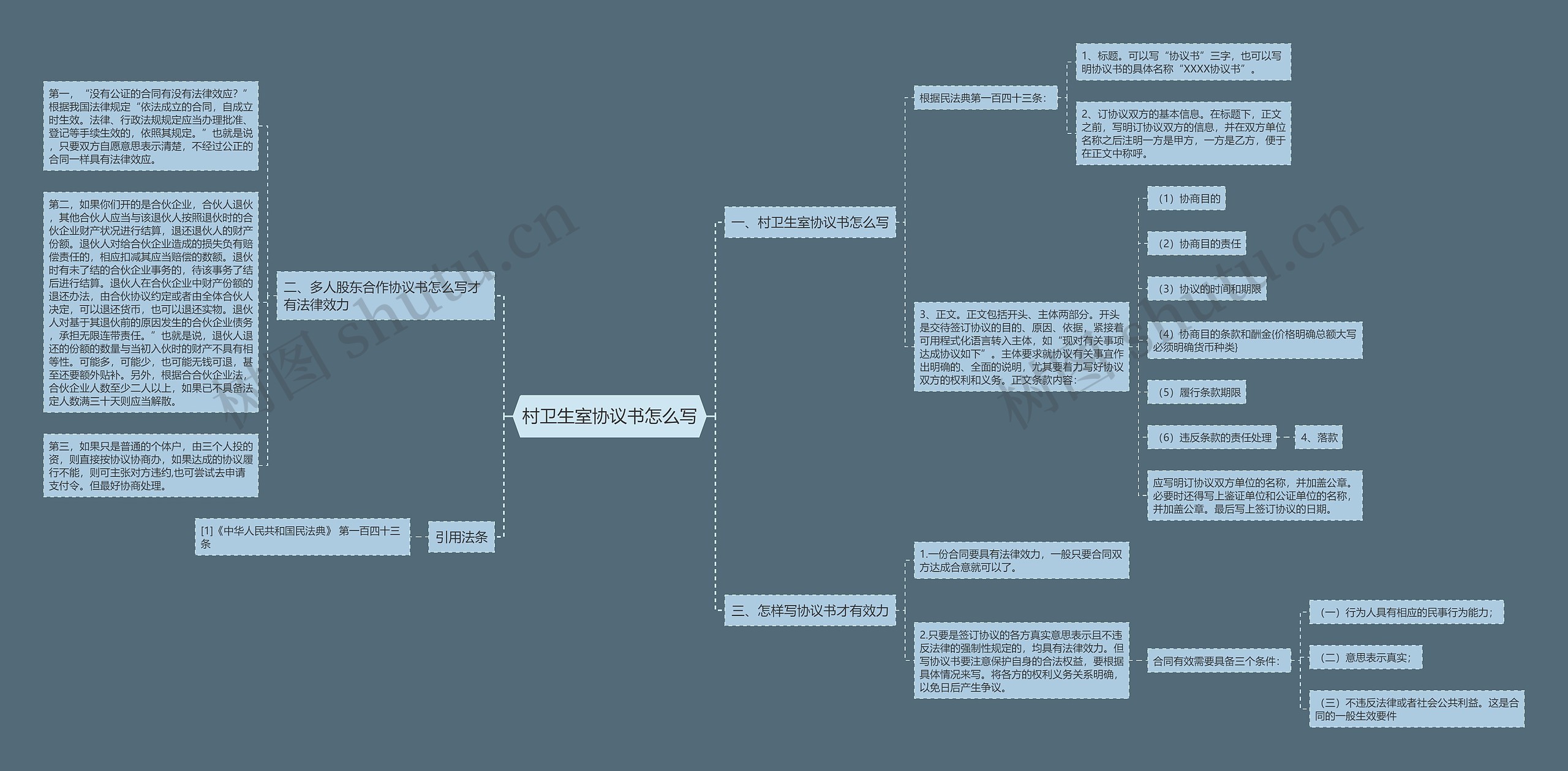 村卫生室协议书怎么写 村卫生室协议书怎么写