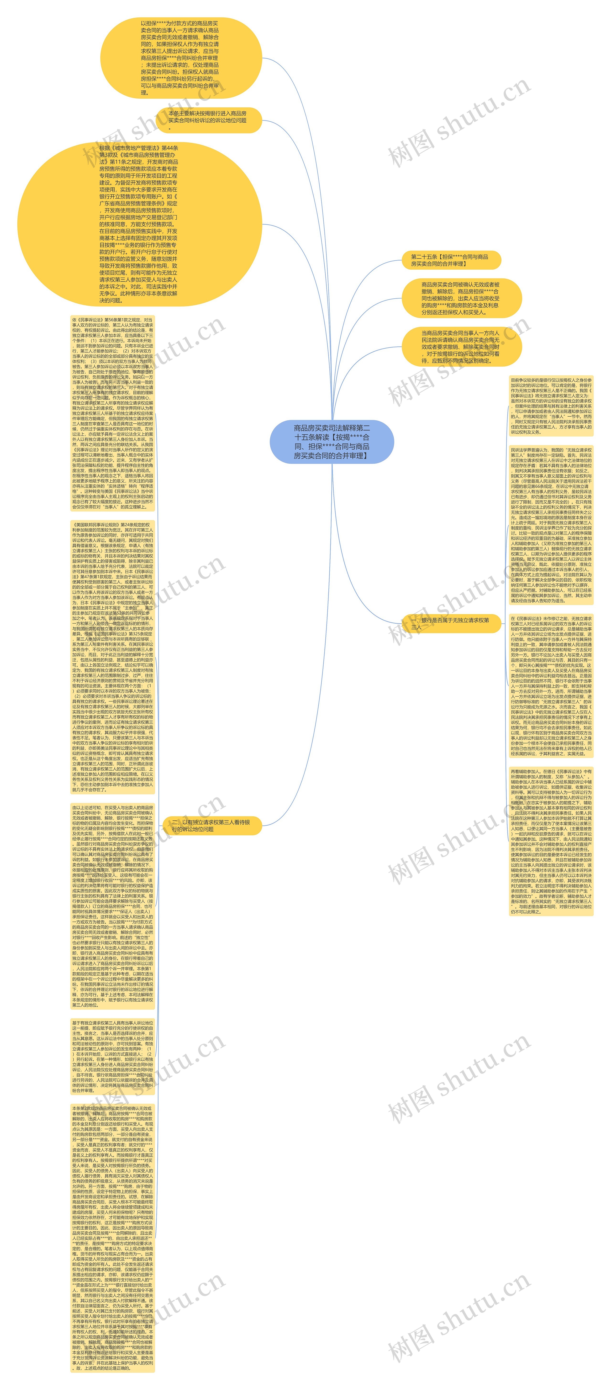 商品房买卖司法解释第二十五条解读【按揭****合同、担保****合同与商品房买卖合同的合并审理】思维导图