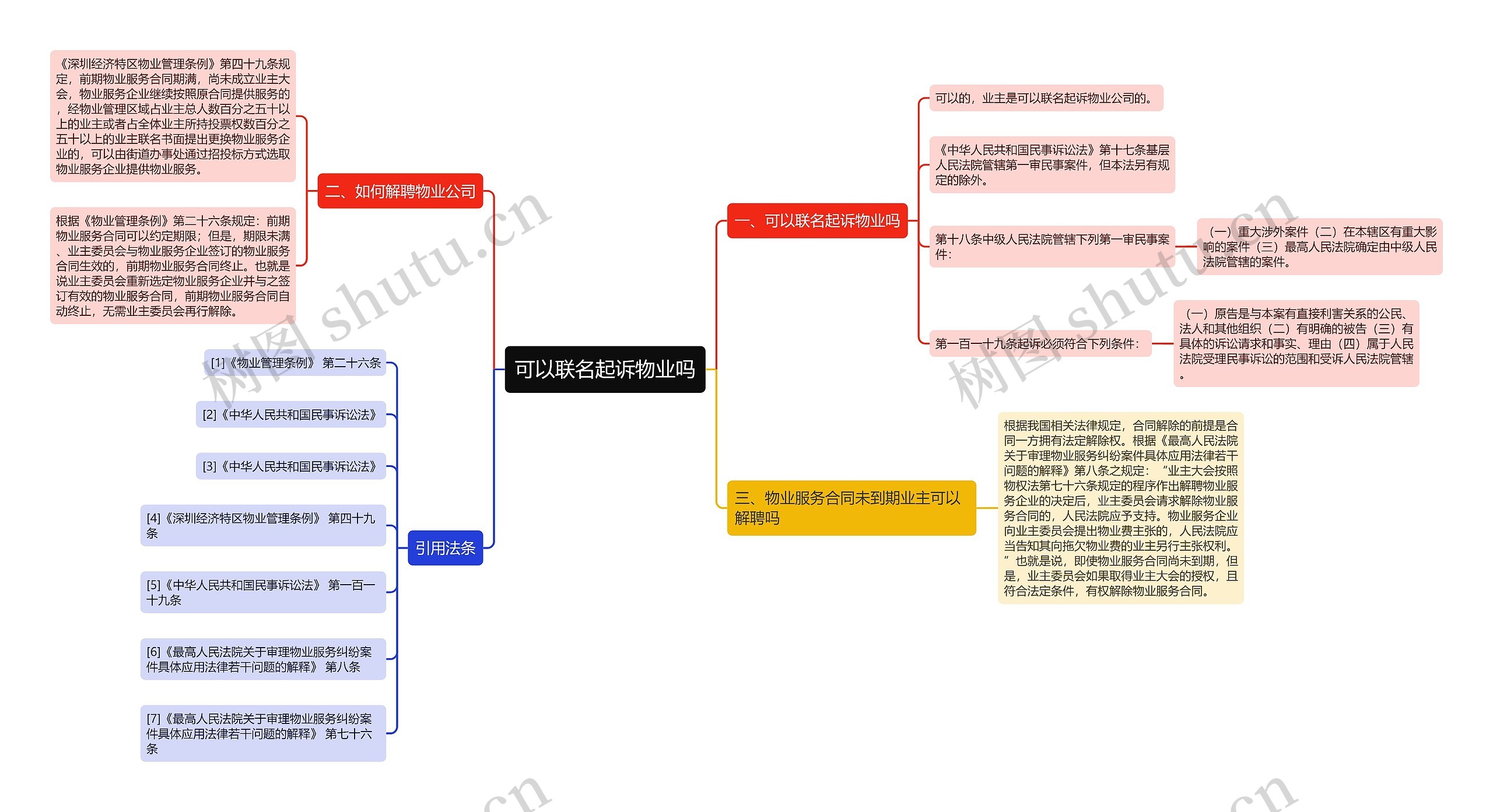 可以联名起诉物业吗