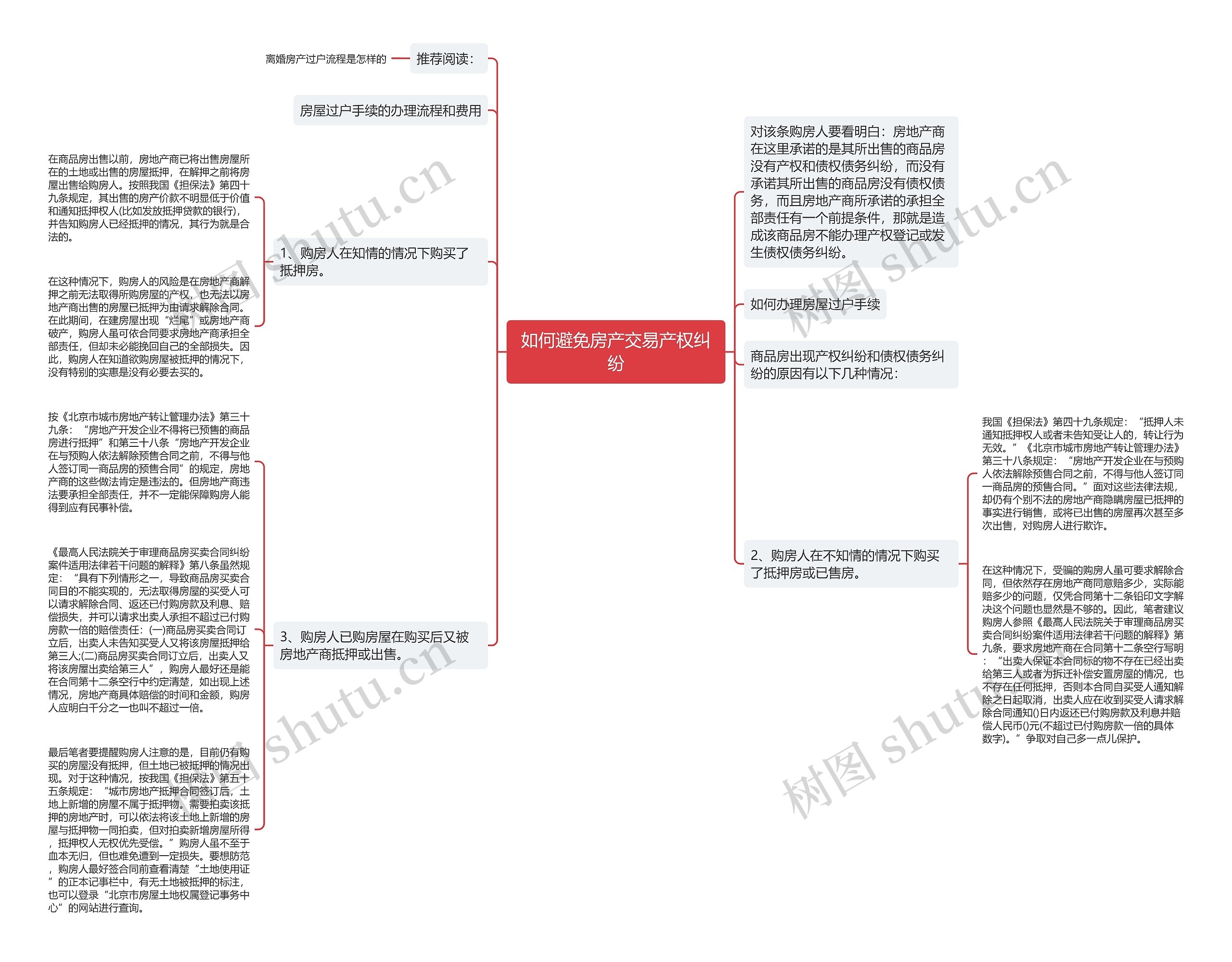 如何避免房产交易产权纠纷思维导图