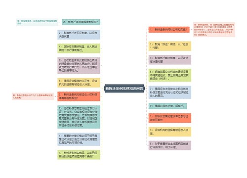 新拆迁条例法律知识问答