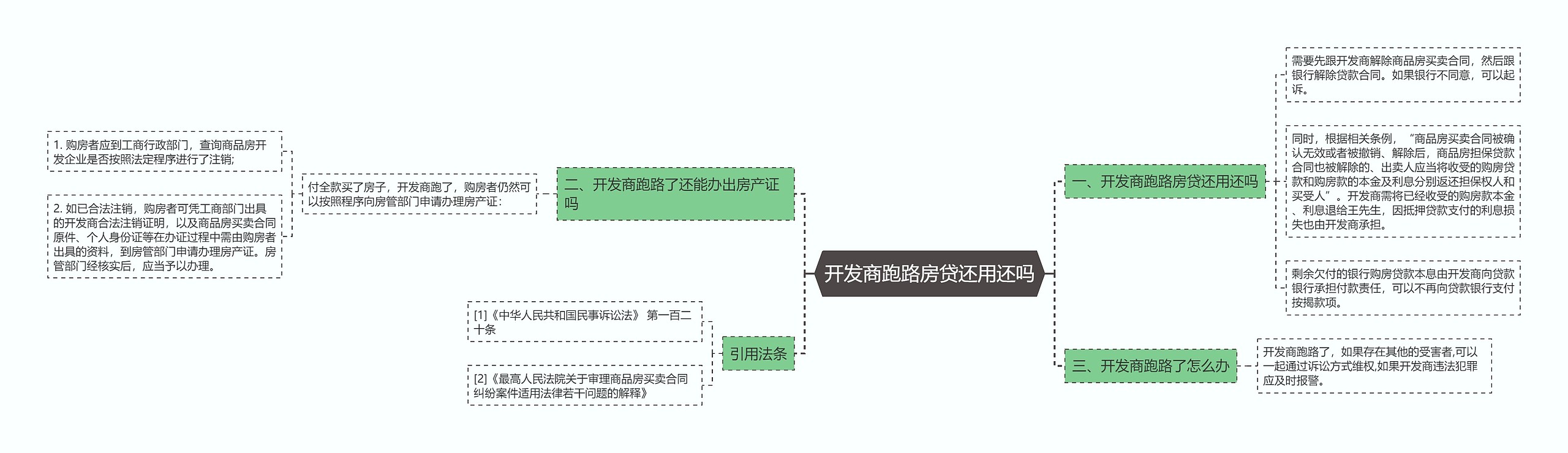 开发商跑路房贷还用还吗