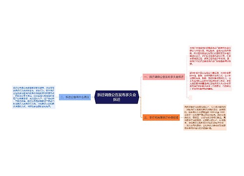 拆迁调查公告发布多久会拆迁