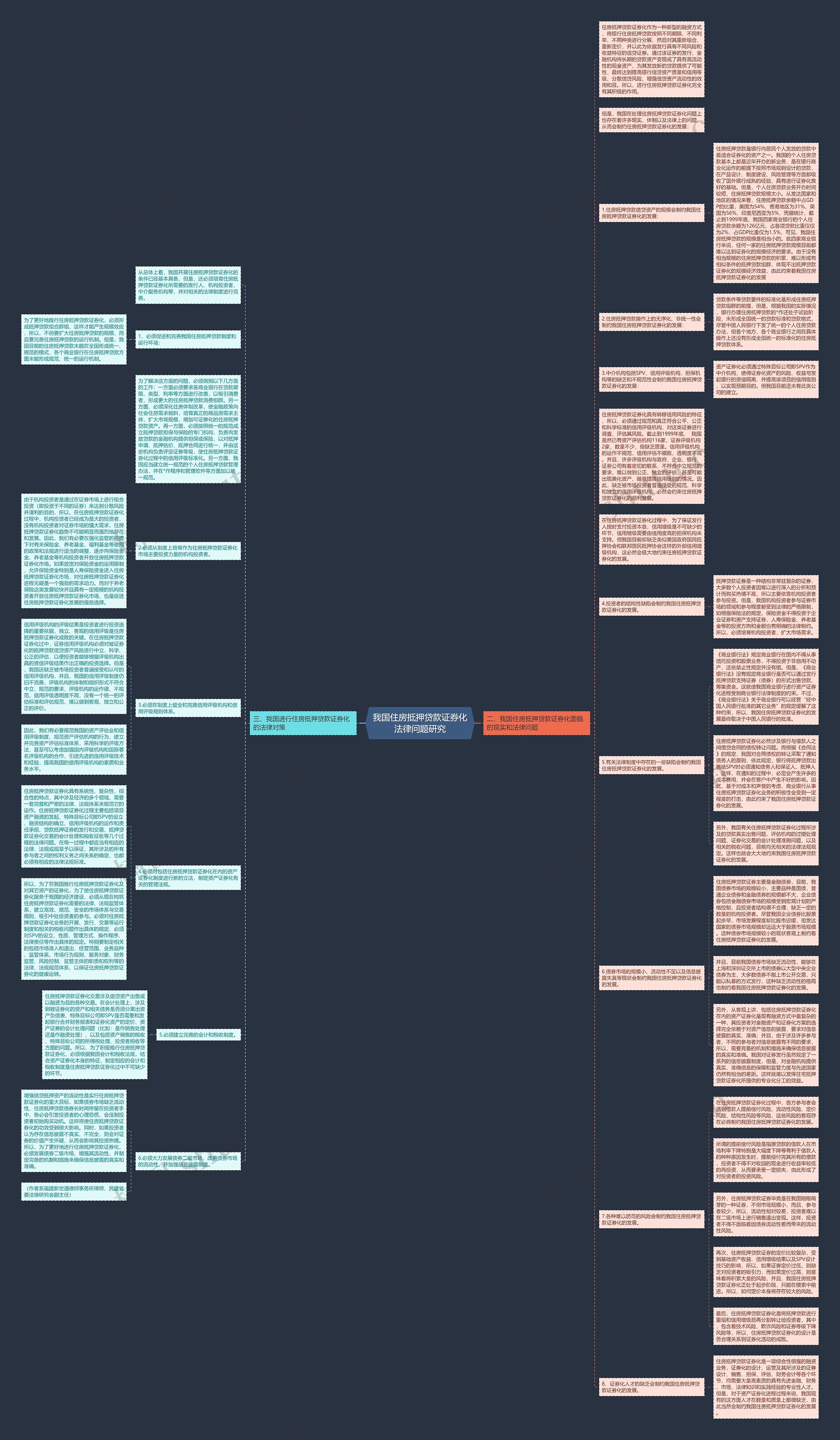 我国住房抵押贷款证券化法律问题研究