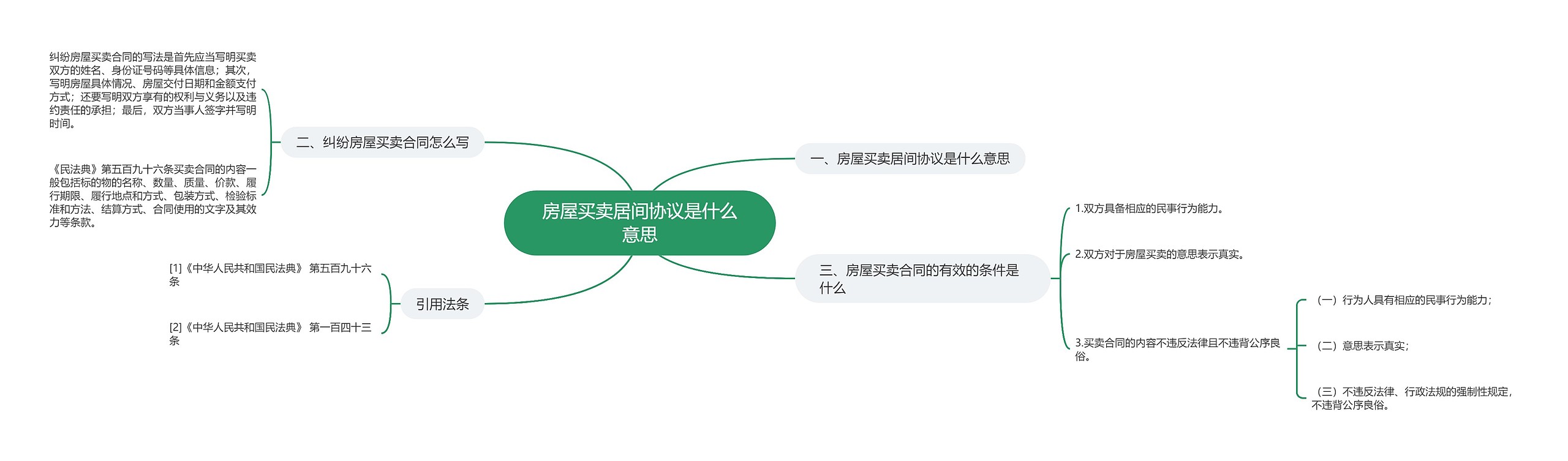 房屋买卖居间协议是什么意思