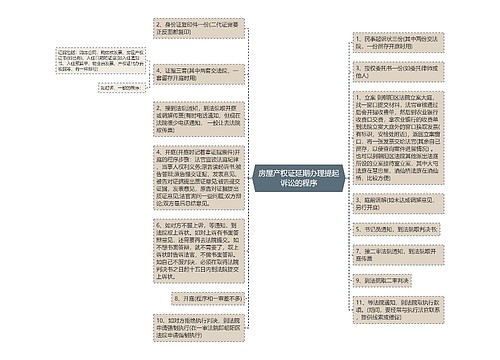 房屋产权证延期办理提起诉讼的程序