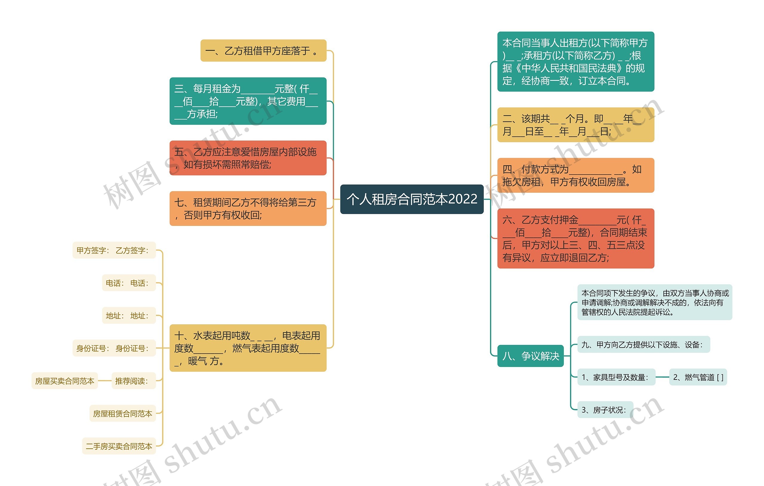 个人租房合同范本2022思维导图