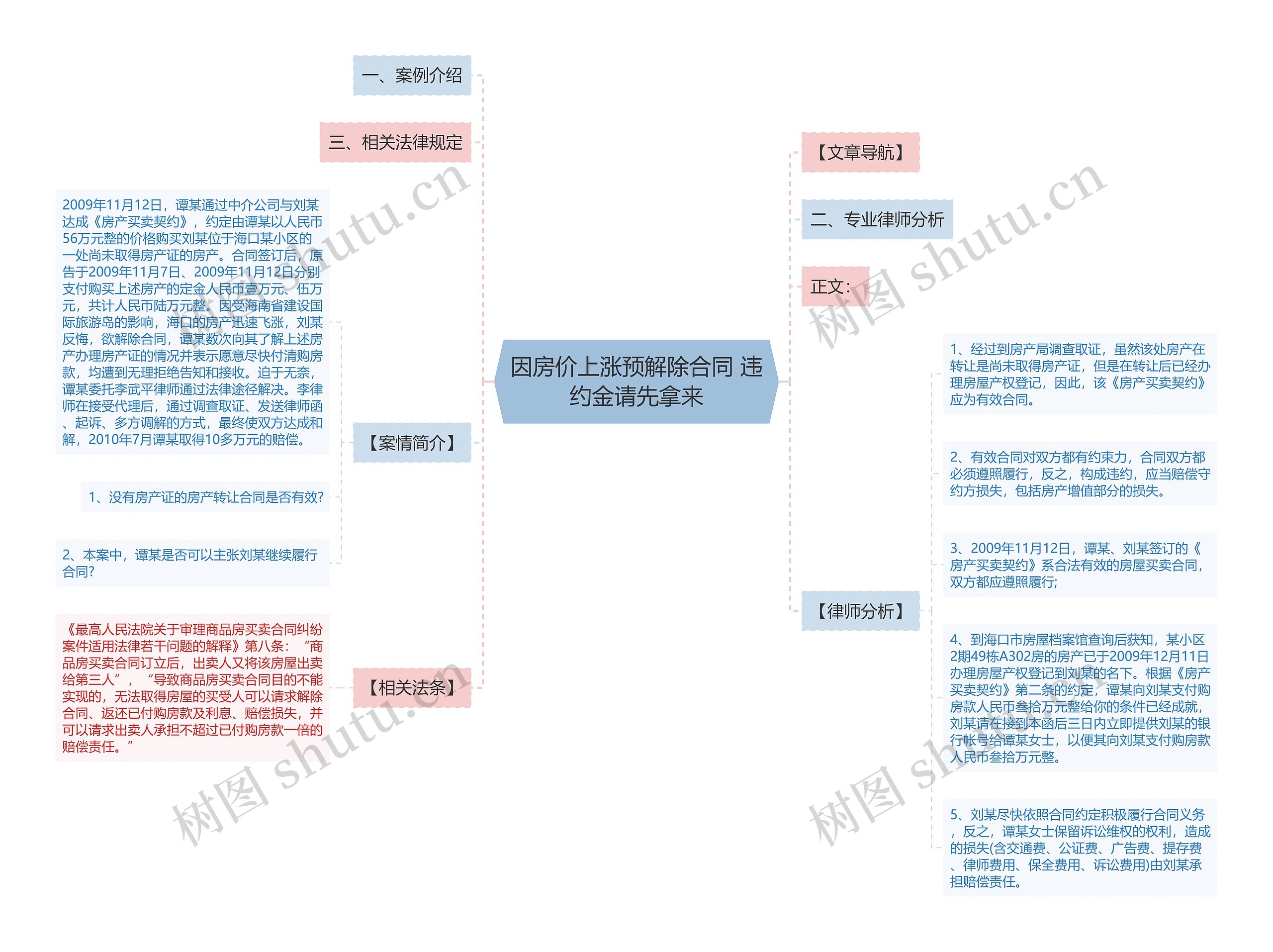 因房价上涨预解除合同 违约金请先拿来思维导图