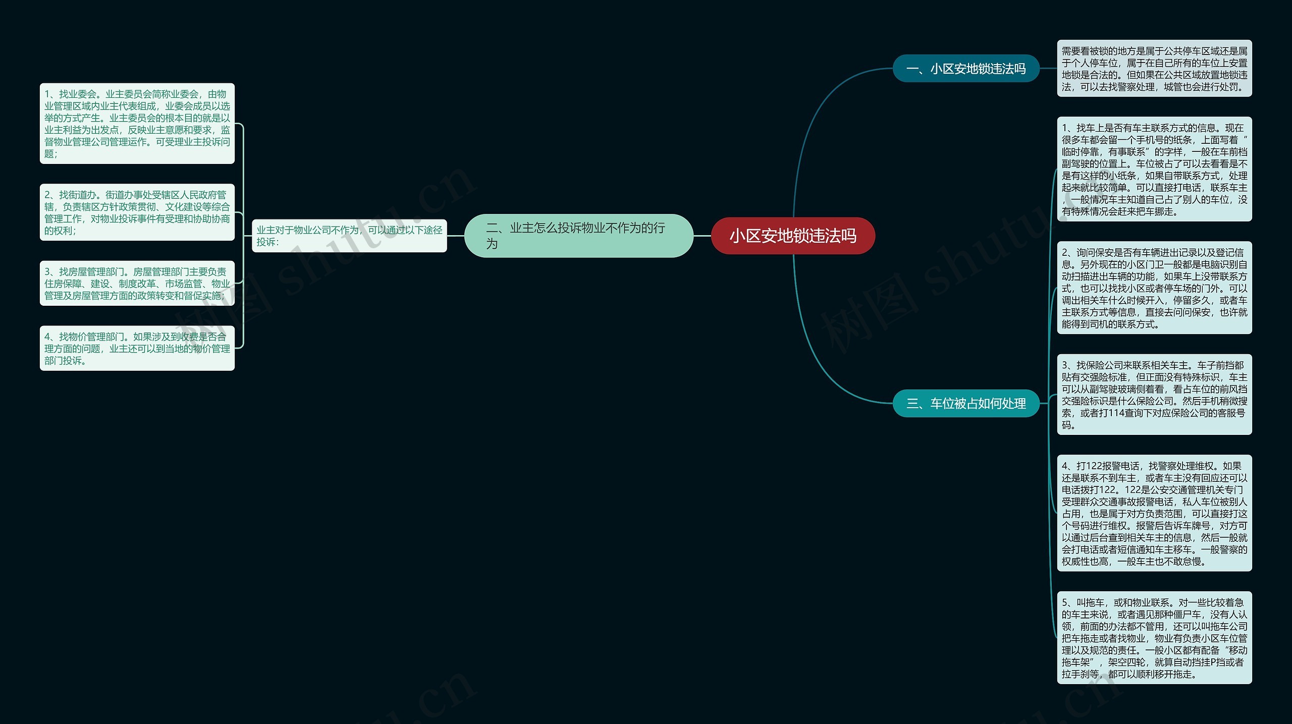 小区安地锁违法吗思维导图