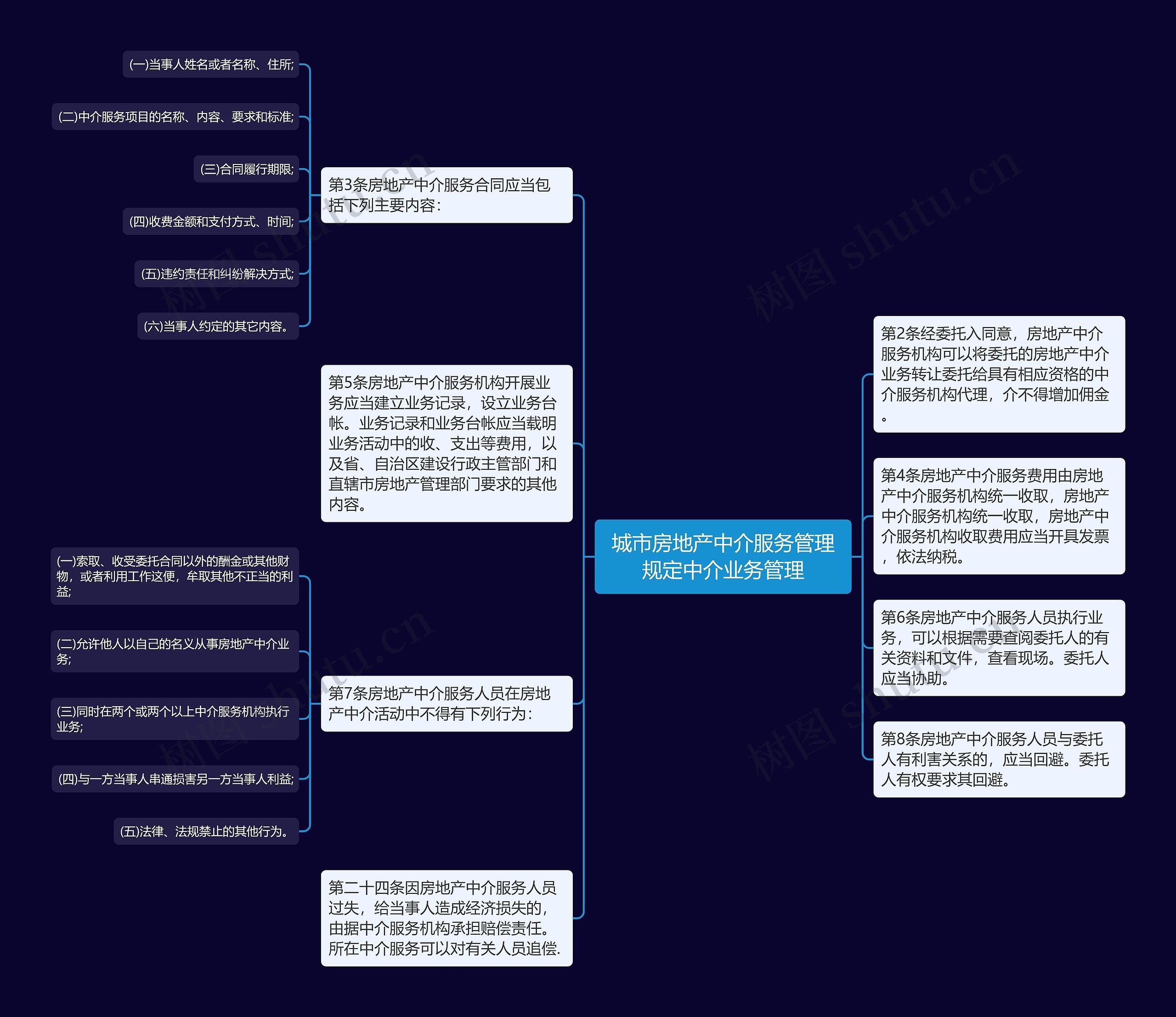 城市房地产中介服务管理规定中介业务管理