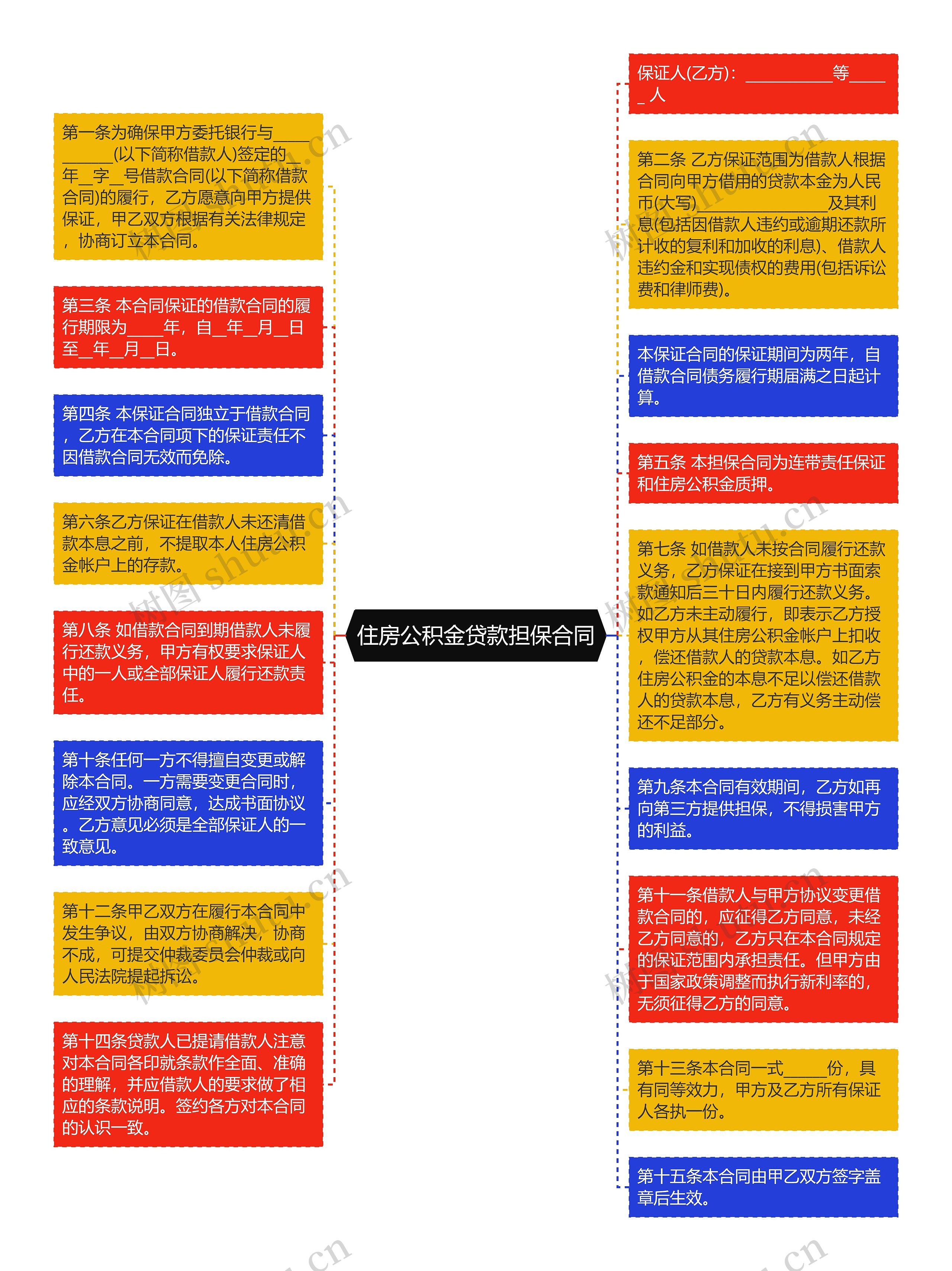 住房公积金贷款担保合同思维导图