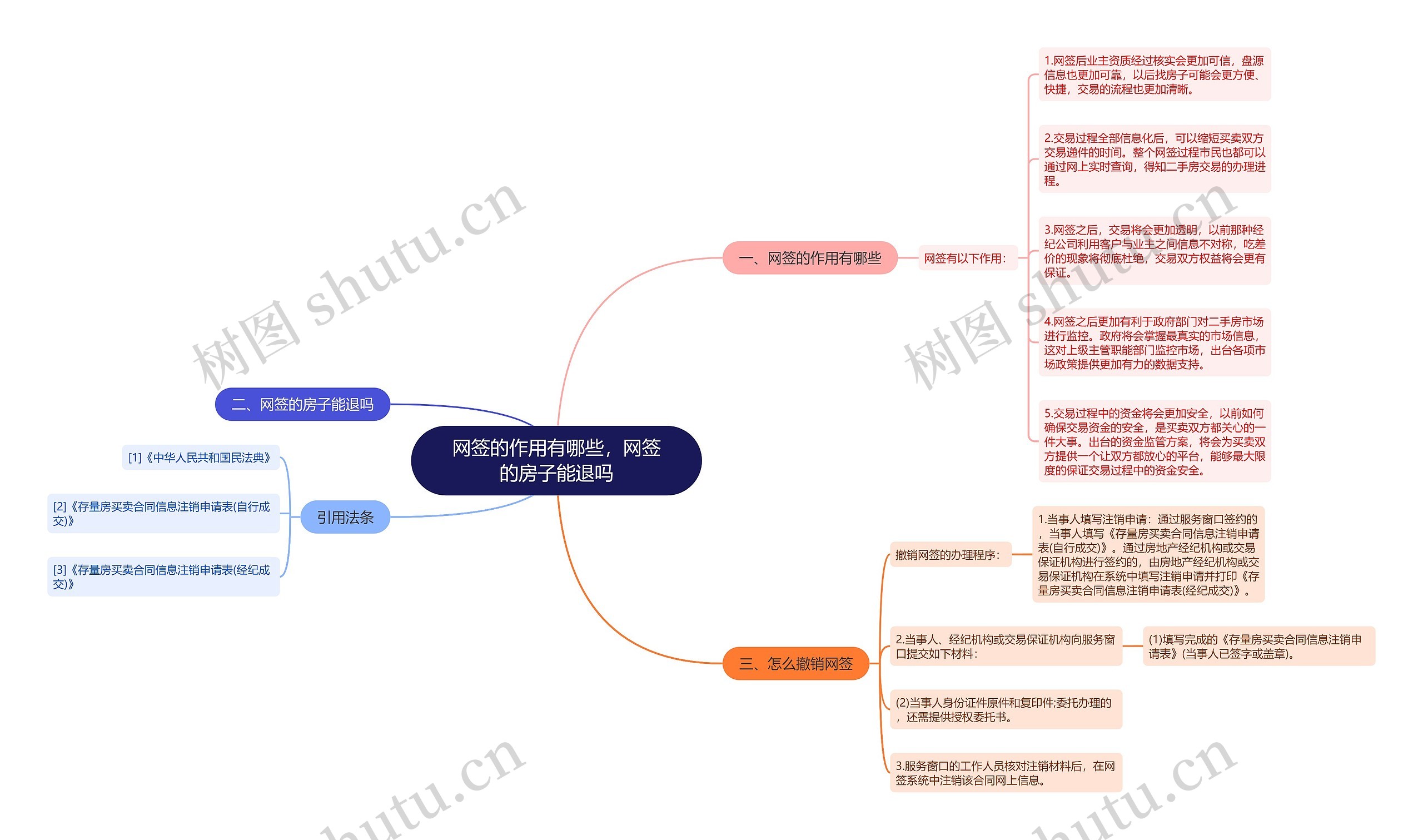 网签的作用有哪些，网签的房子能退吗