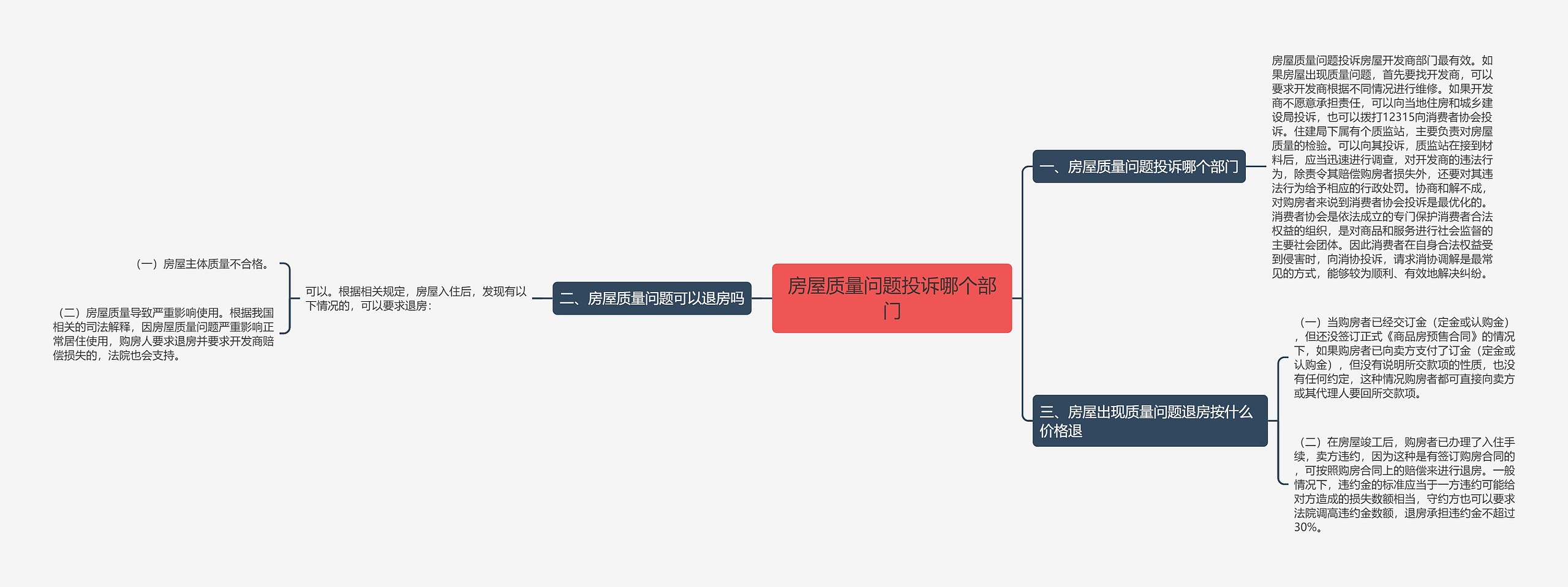 房屋质量问题投诉哪个部门