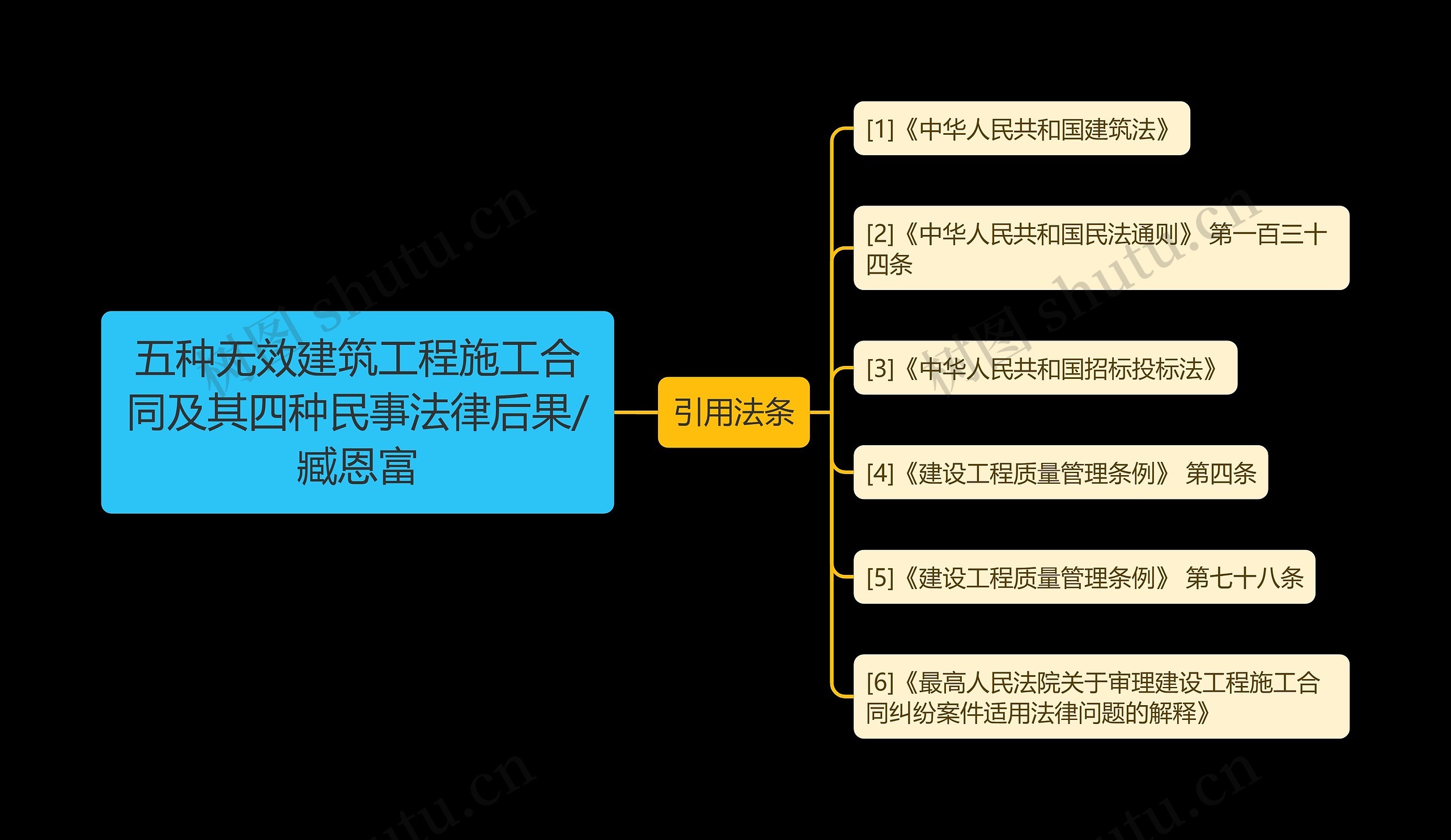 五种无效建筑工程施工合同及其四种民事法律后果/臧恩富