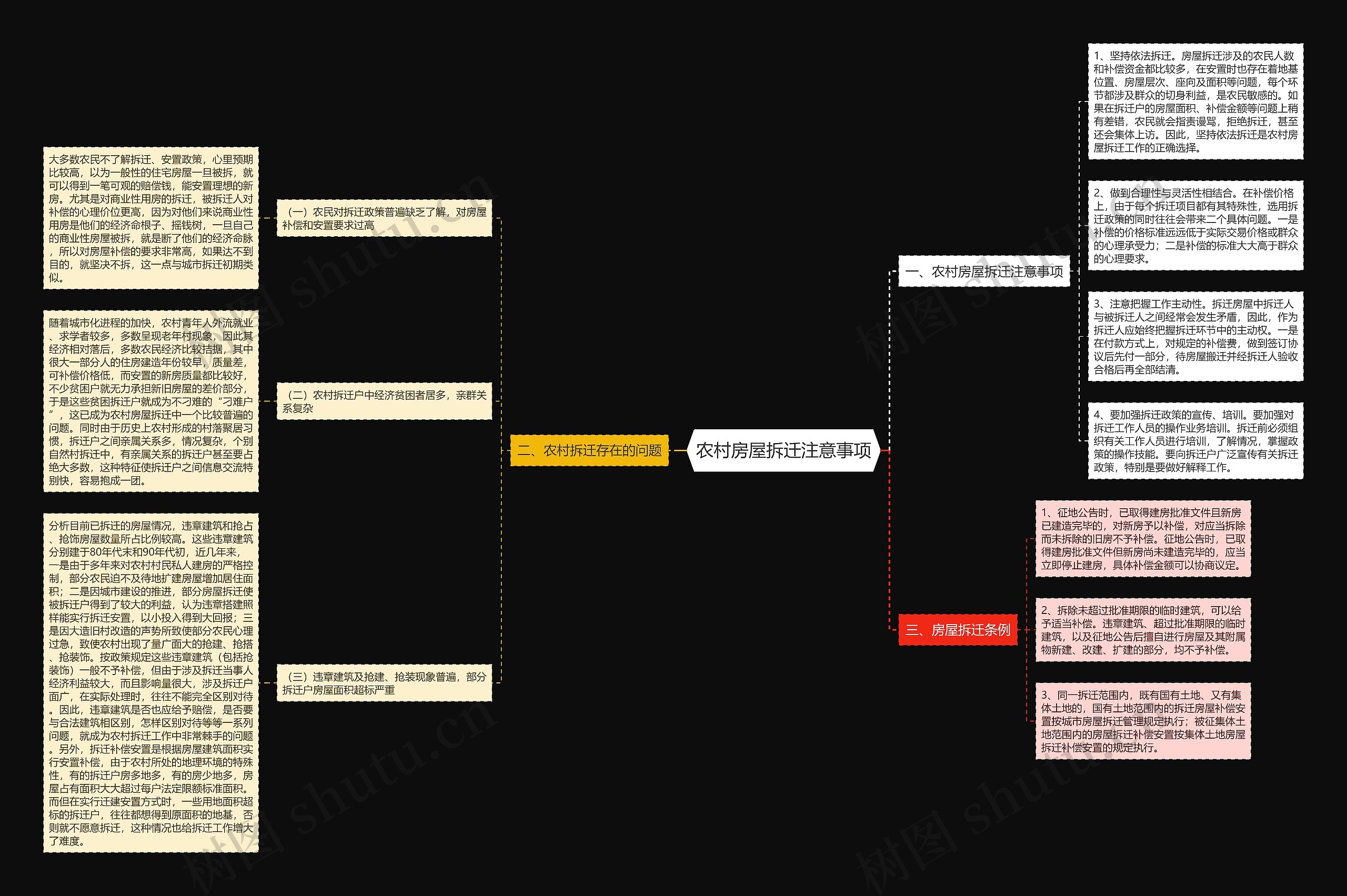 农村房屋拆迁注意事项思维导图